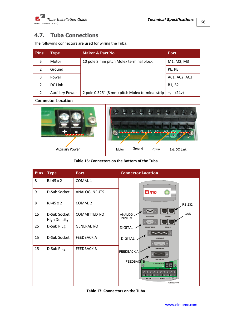Tuba connections | ElmoMC AC Input Digital Servo Drives-Tuba User Manual | Page 66 / 79