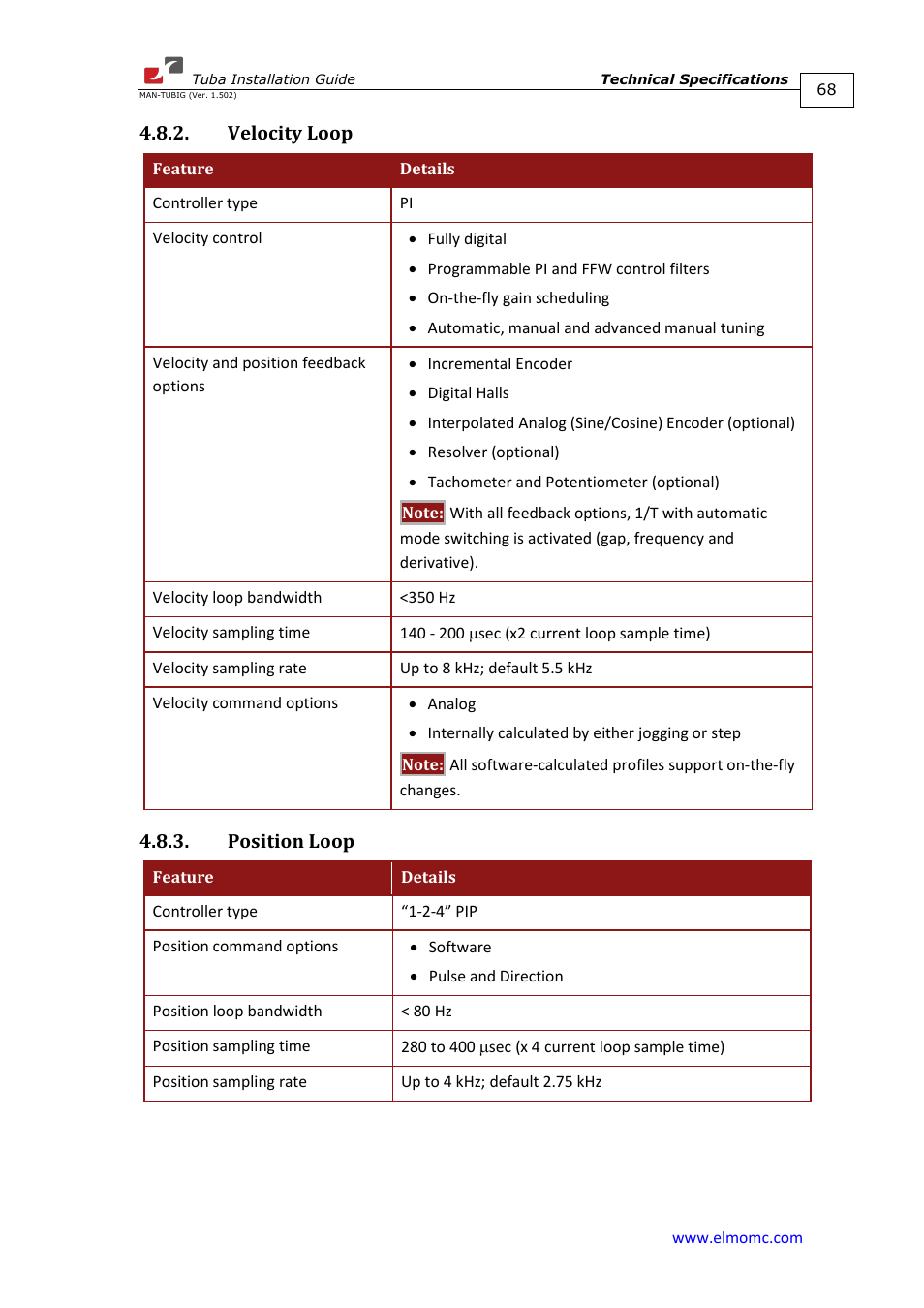 Velocity loop, Position loop, Velocity loop 4.8.3. position loop | ElmoMC AC Input Digital Servo Drives-Tuba User Manual | Page 68 / 79