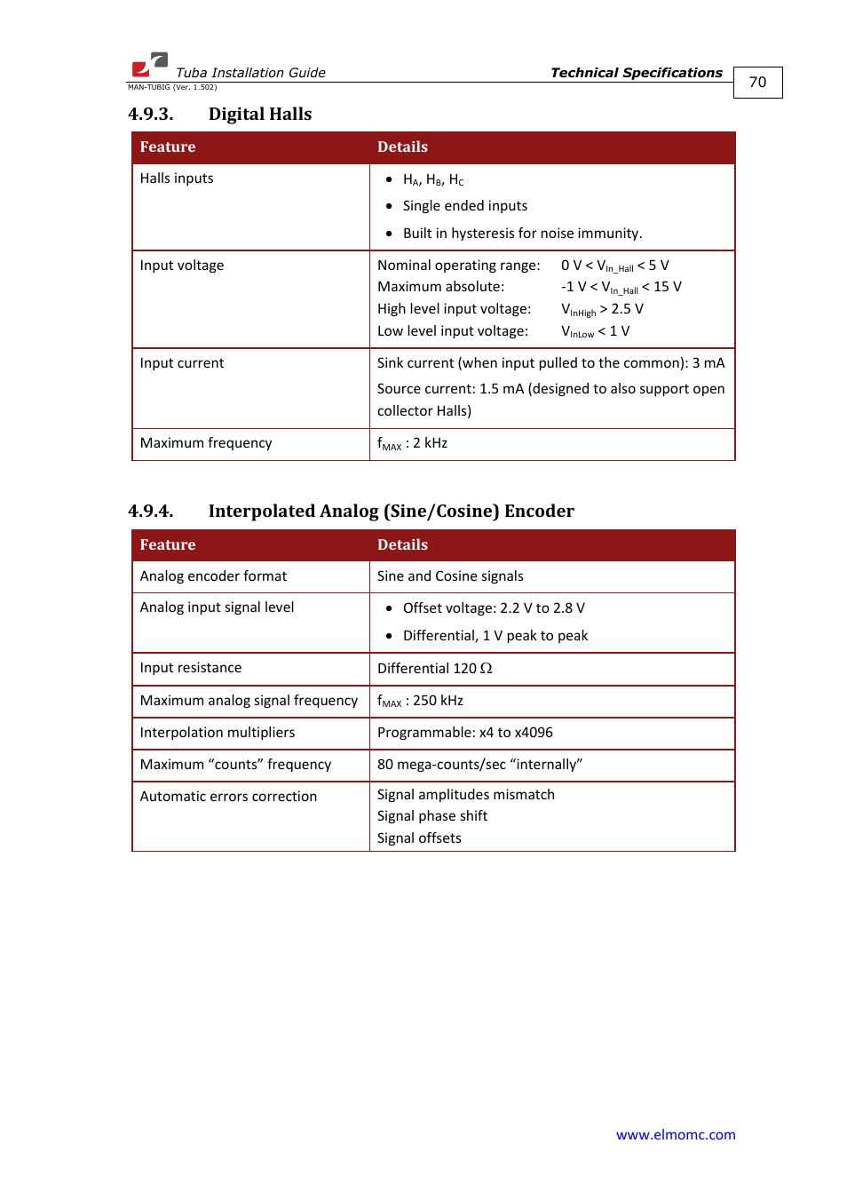 Digital halls, Interpolated analog (sine/cosine) encoder | ElmoMC AC Input Digital Servo Drives-Tuba User Manual | Page 70 / 79