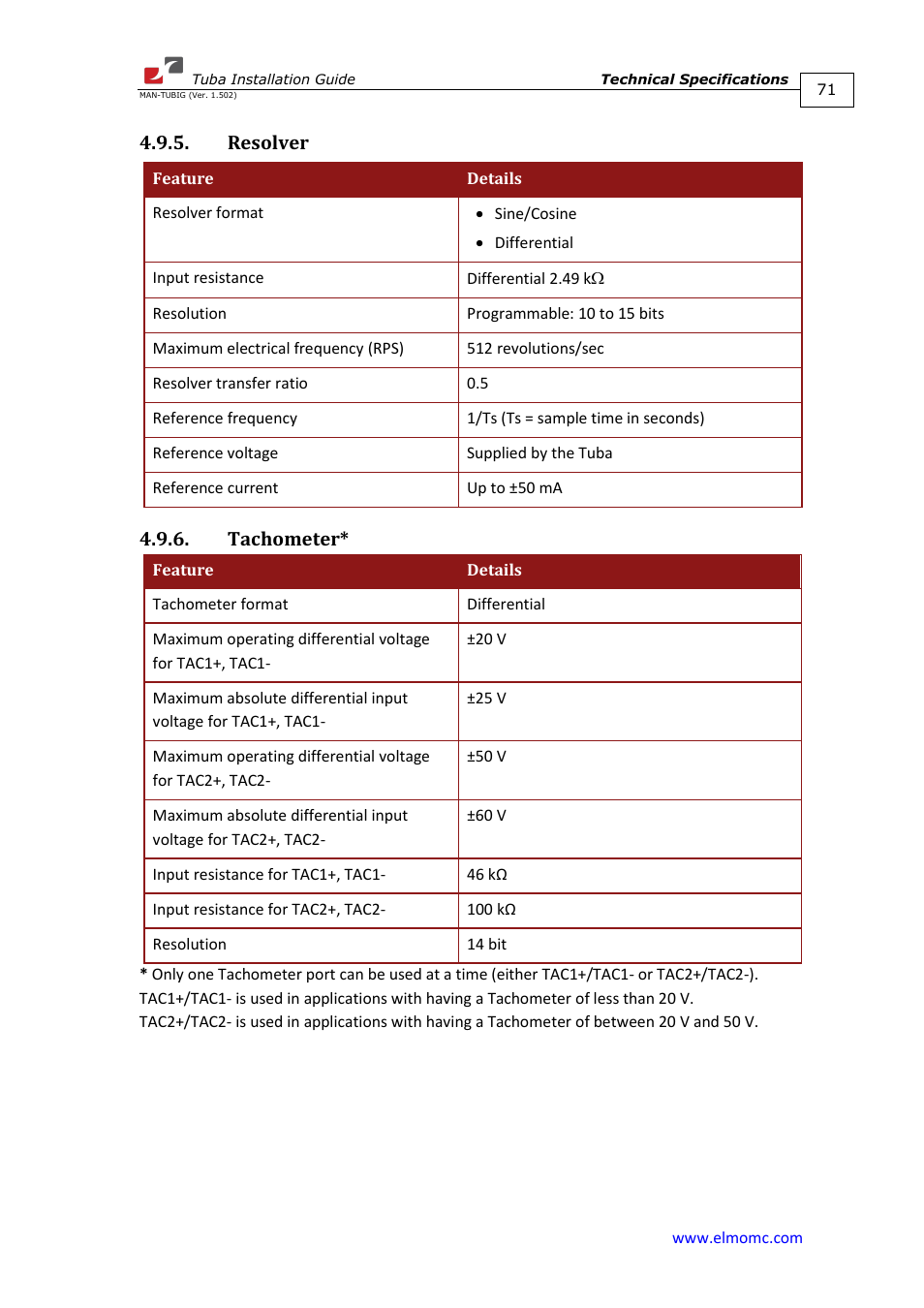 Resolver, Tachometer, Resolver 4.9.6. tachometer | ElmoMC AC Input Digital Servo Drives-Tuba User Manual | Page 71 / 79