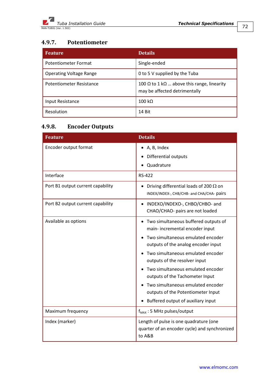 Potentiometer, Encoder outputs, Potentiometer 4.9.8. encoder outputs | ElmoMC AC Input Digital Servo Drives-Tuba User Manual | Page 72 / 79