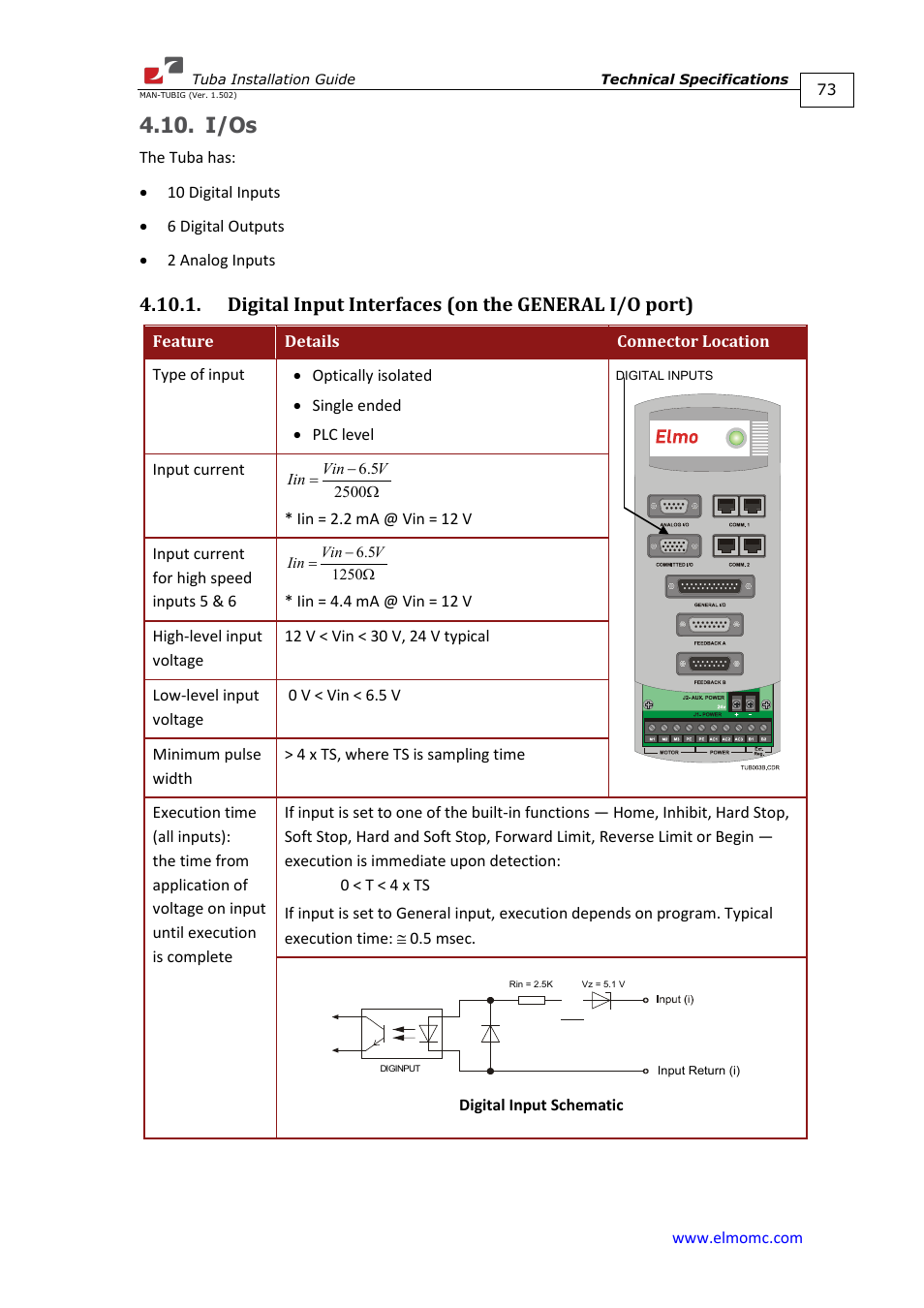 I/os, Digital input interfaces (on the general i/o port) | ElmoMC AC Input Digital Servo Drives-Tuba User Manual | Page 73 / 79