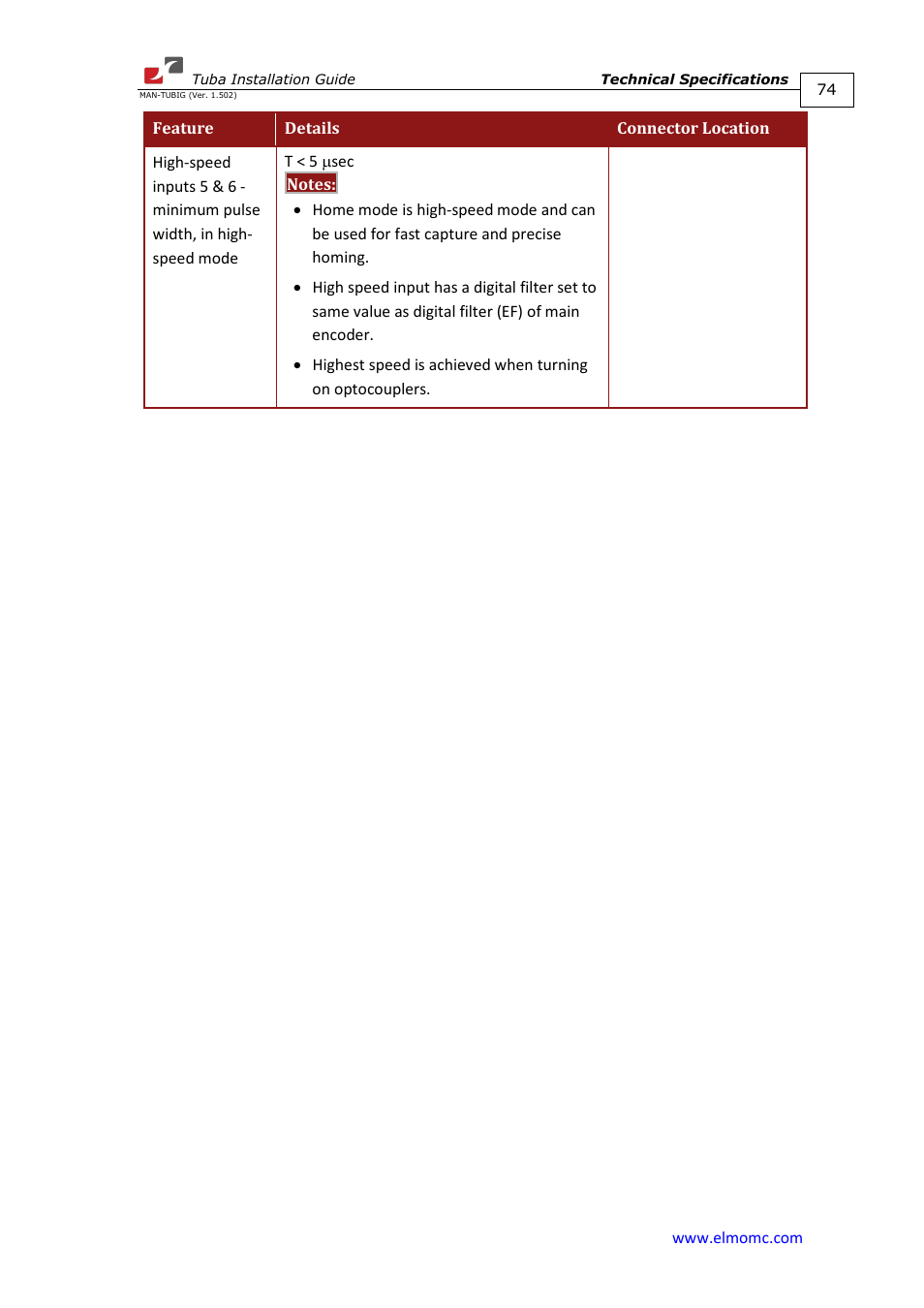 ElmoMC AC Input Digital Servo Drives-Tuba User Manual | Page 74 / 79