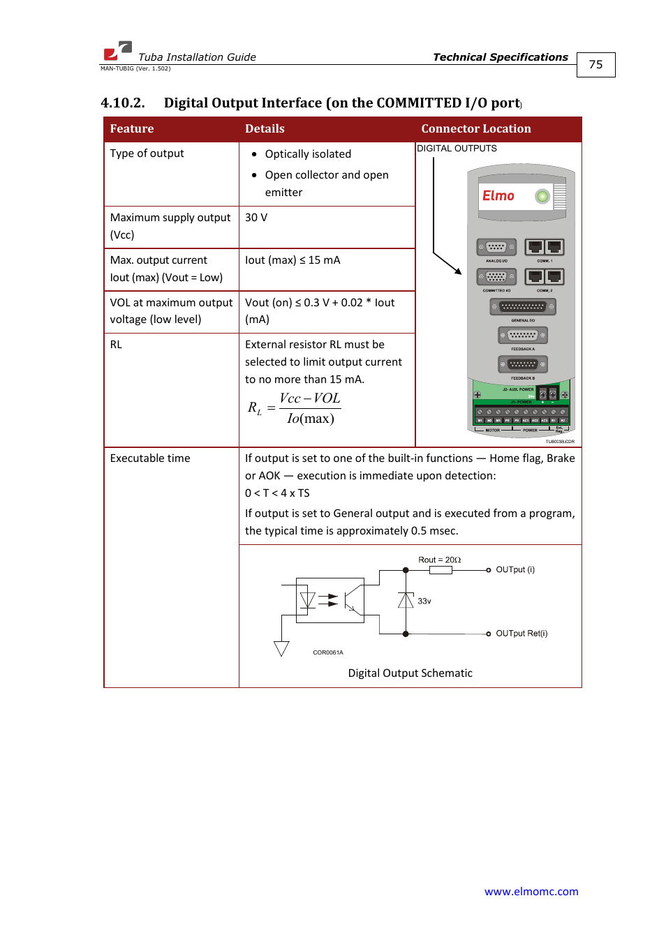 ElmoMC AC Input Digital Servo Drives-Tuba User Manual | Page 75 / 79