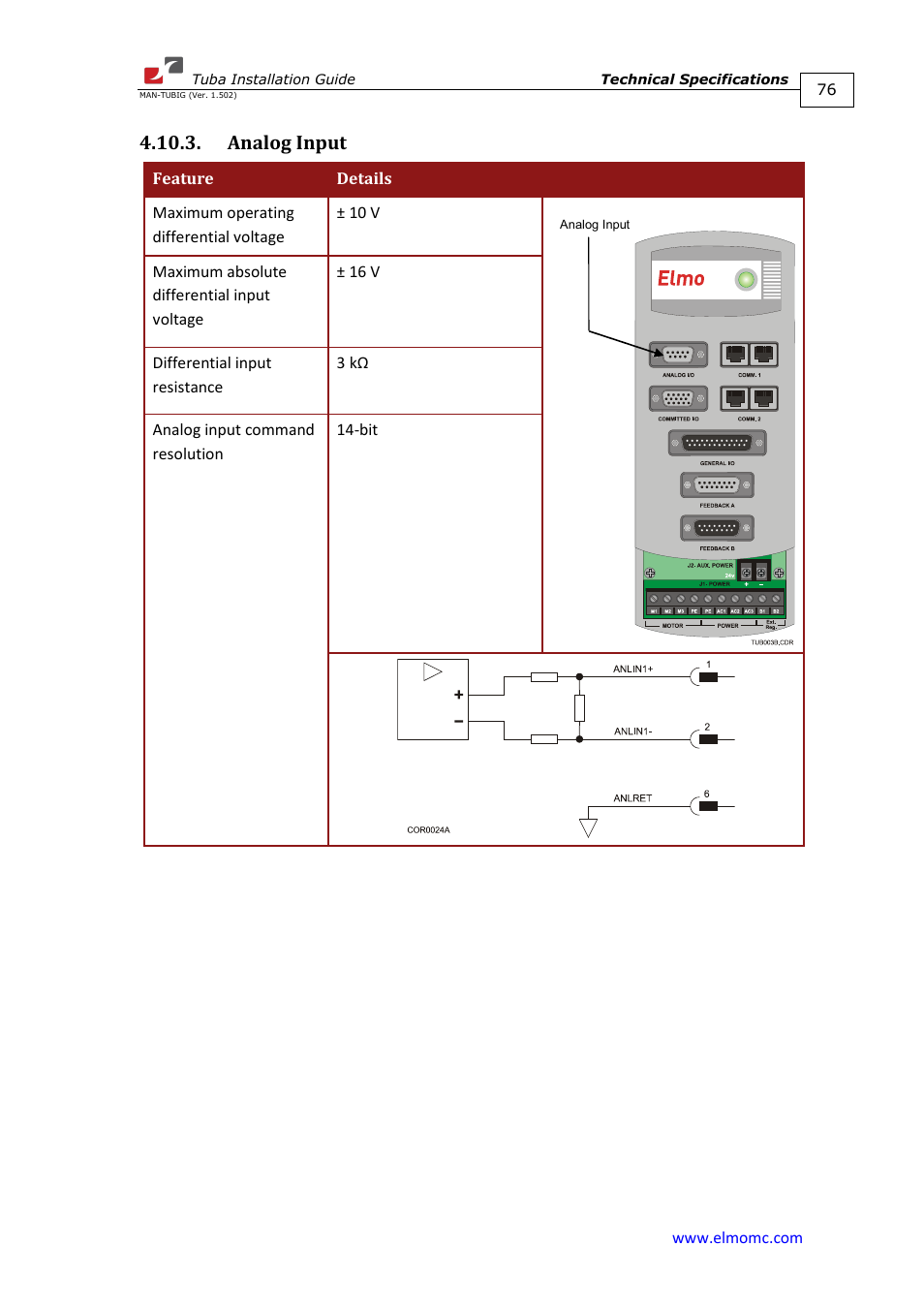 Analog input | ElmoMC AC Input Digital Servo Drives-Tuba User Manual | Page 76 / 79