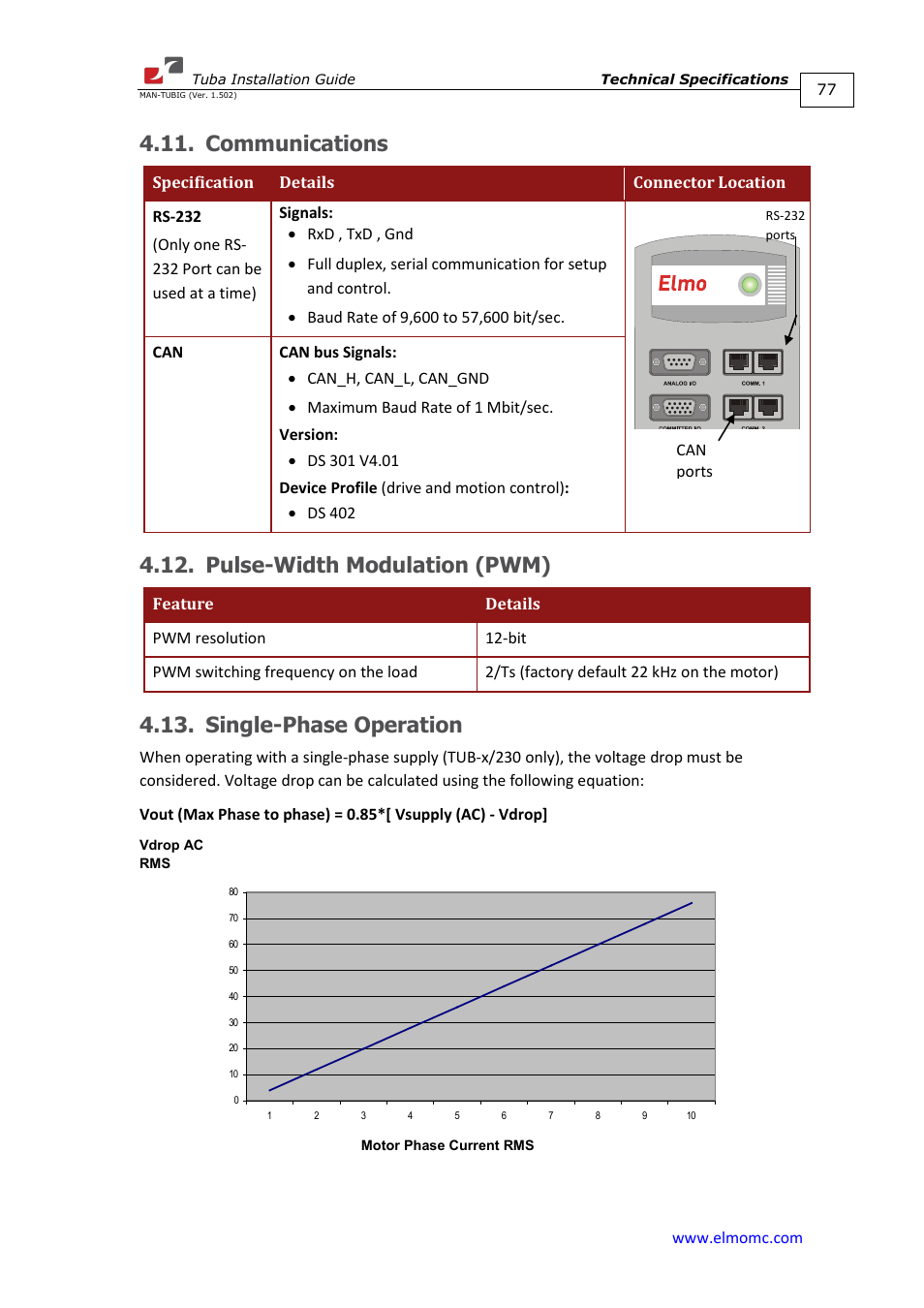 Communications, Pulse-width modulation (pwm), Single-phase operation | ElmoMC AC Input Digital Servo Drives-Tuba User Manual | Page 77 / 79