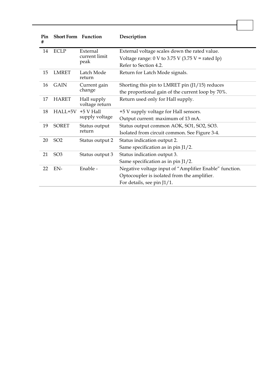 ElmoMC SimplIQ Analog Servo Amplifiers-Ocarina Installation User Manual | Page 16 / 30