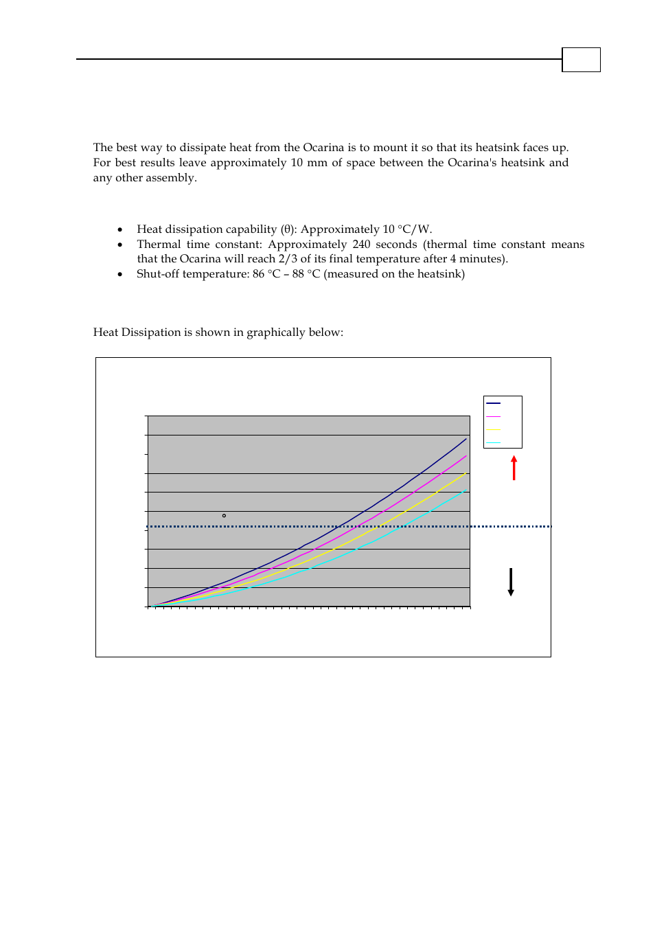 12 heat dissipation, 1 ocarina, 1 thermal data | 2 heat dissipation data, Ocarina, Whistle - 60 series power dissipation | ElmoMC SimplIQ Analog Servo Amplifiers-Ocarina Installation User Manual | Page 21 / 30