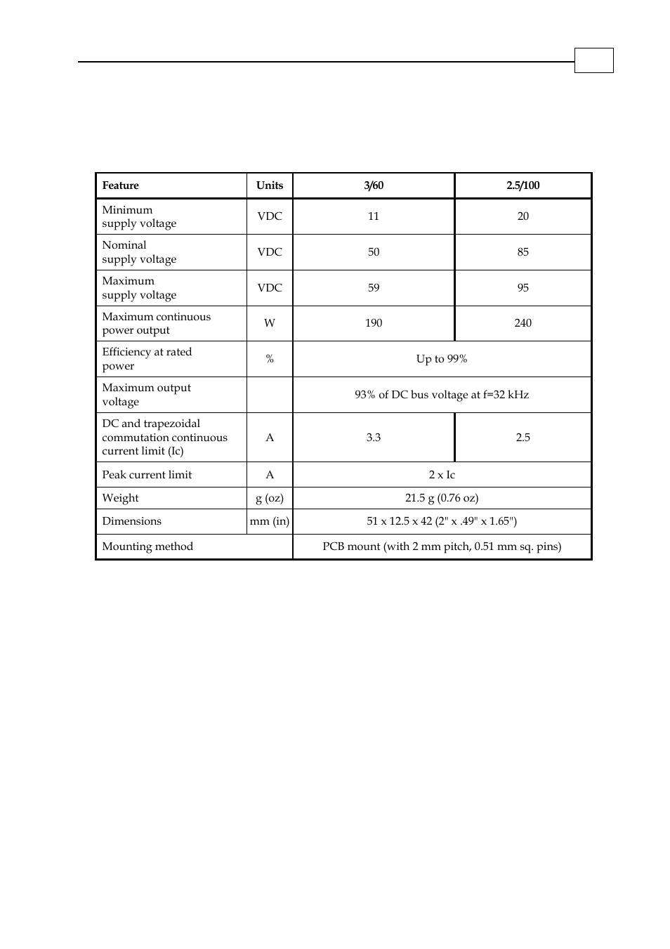 A.1.2 castanet | ElmoMC SimplIQ Analog Servo Amplifiers-Ocarina Installation User Manual | Page 28 / 30