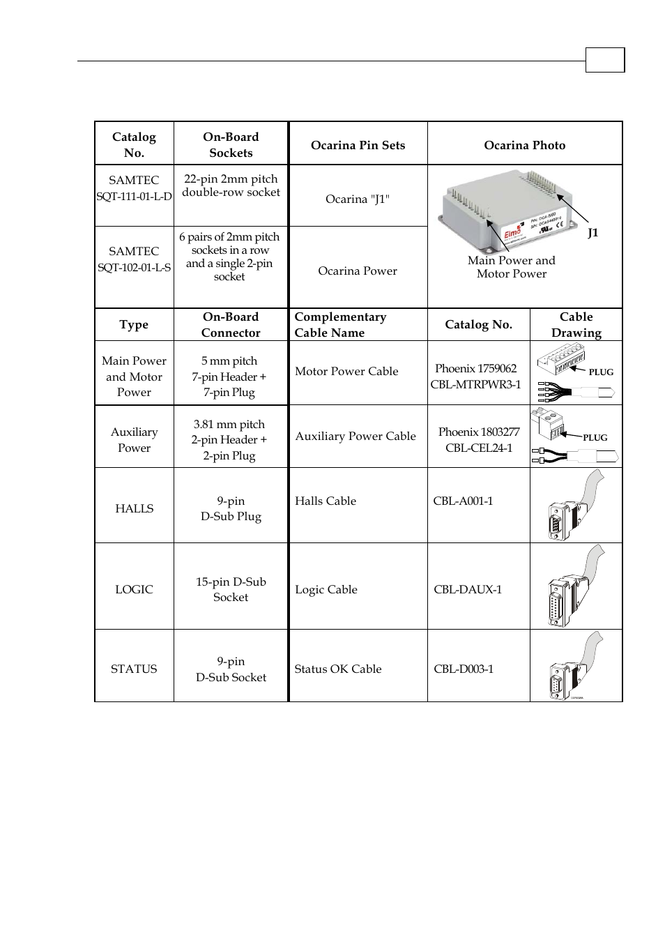 2 evaluation board-connector cross-reference table | ElmoMC SimplIQ Analog Servo Amplifiers-Ocarina Evaluation Board User Guide User Manual | Page 10 / 31