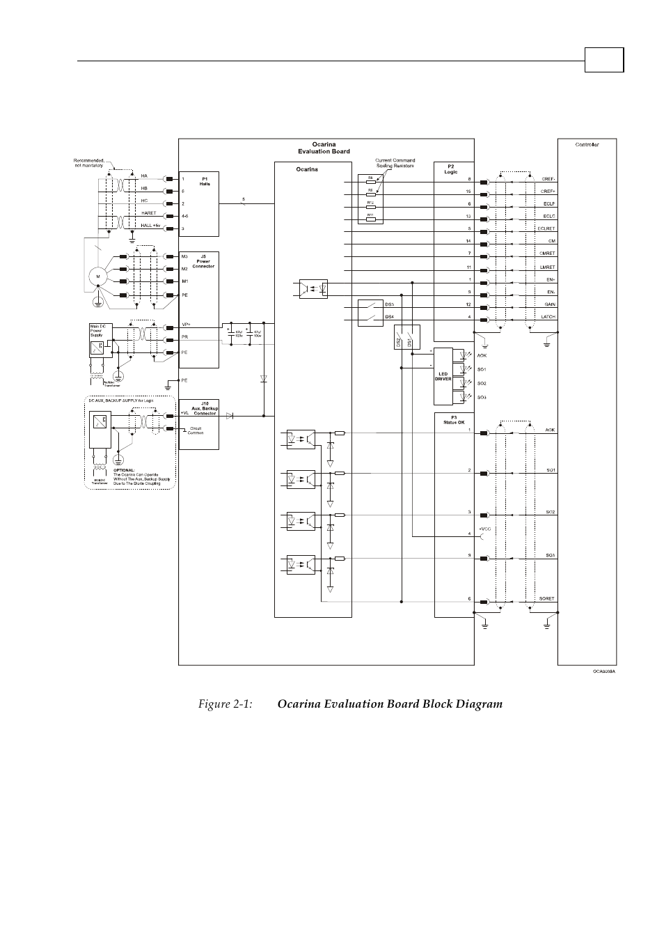 3 ocarina evaluation board block diagram | ElmoMC SimplIQ Analog Servo Amplifiers-Ocarina Evaluation Board User Guide User Manual | Page 11 / 31