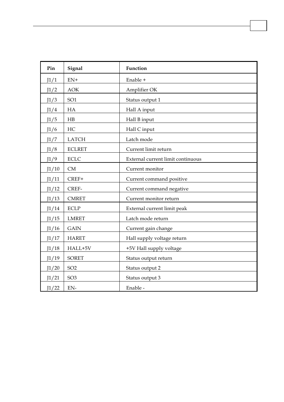 1 connector j1 | ElmoMC SimplIQ Analog Servo Amplifiers-Ocarina Evaluation Board User Guide User Manual | Page 13 / 31