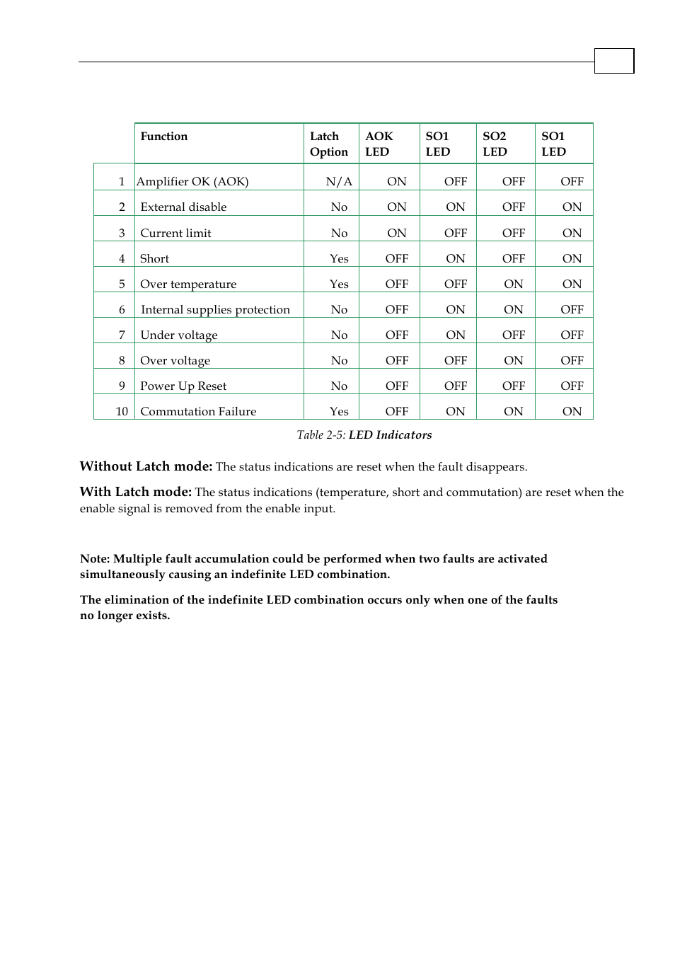12 led indicators | ElmoMC SimplIQ Analog Servo Amplifiers-Ocarina Evaluation Board User Guide User Manual | Page 21 / 31