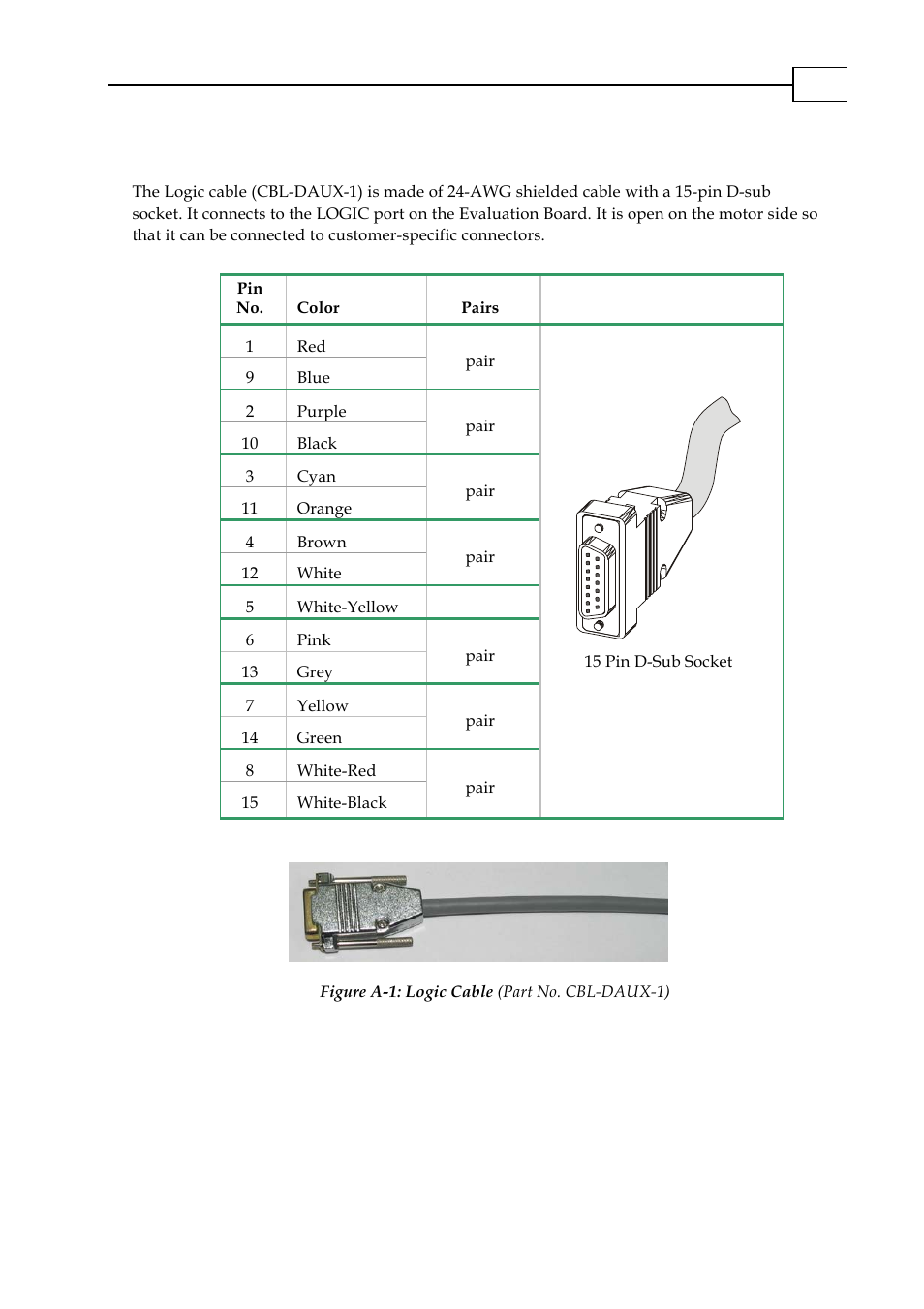 A.3 logic cable (cbl-daux-1) | ElmoMC SimplIQ Analog Servo Amplifiers-Ocarina Evaluation Board User Guide User Manual | Page 25 / 31