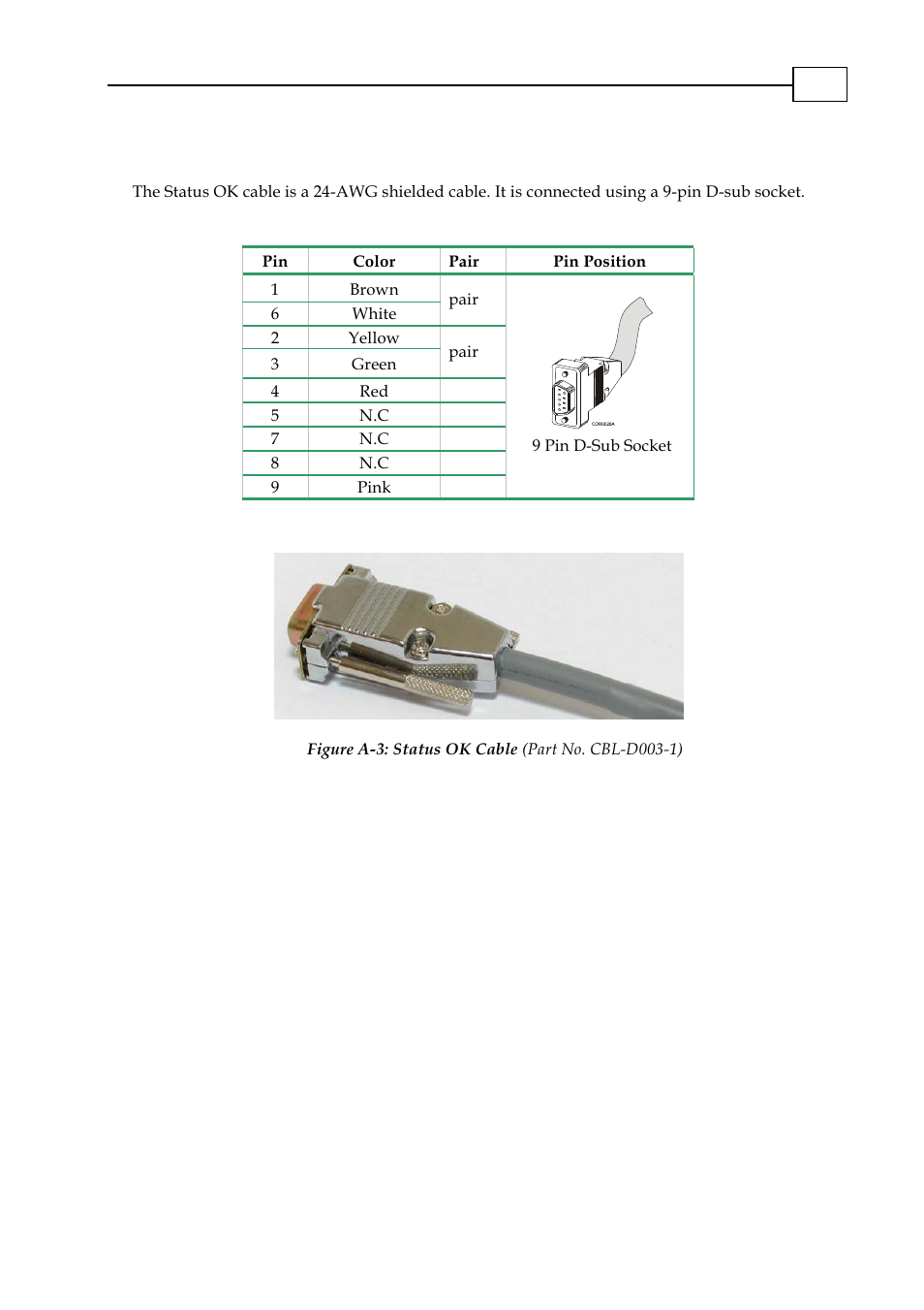 A.5 status ok (cbl-d003-1) | ElmoMC SimplIQ Analog Servo Amplifiers-Ocarina Evaluation Board User Guide User Manual | Page 27 / 31