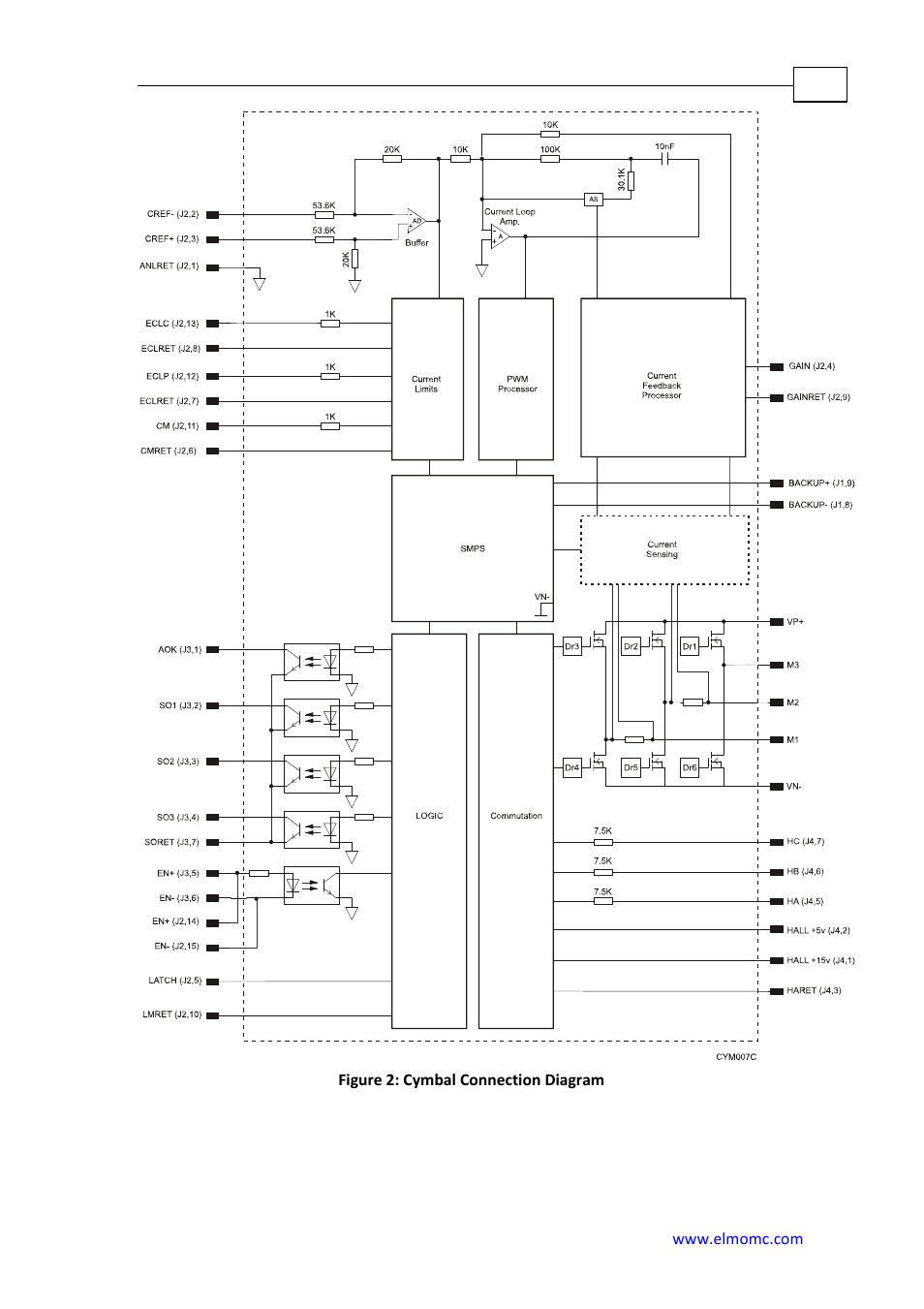 ElmoMC SimplIQ Analog Servo Amplifiers-Cymbal User Manual | Page 14 / 40