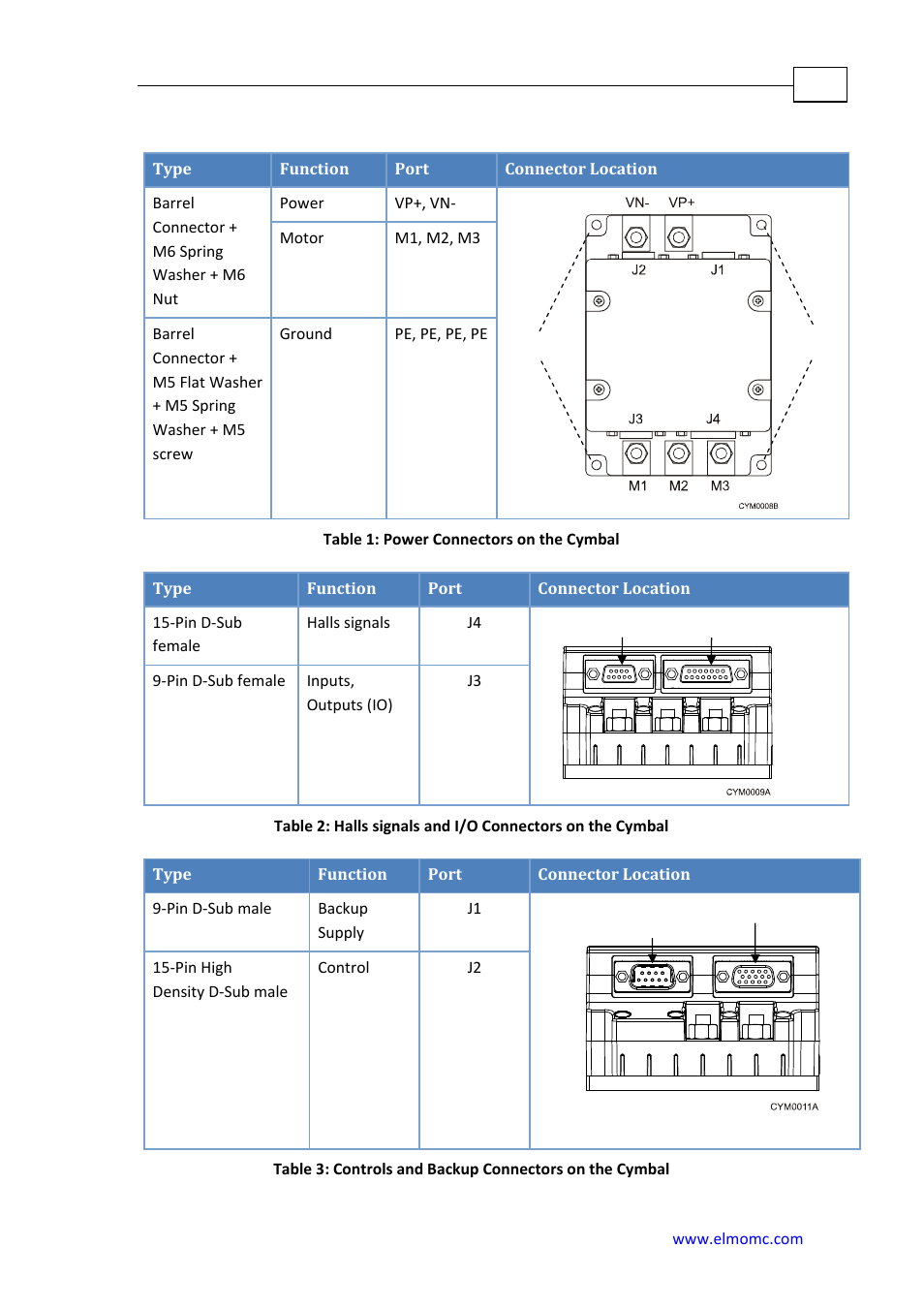 ElmoMC SimplIQ Analog Servo Amplifiers-Cymbal User Manual | Page 15 / 40
