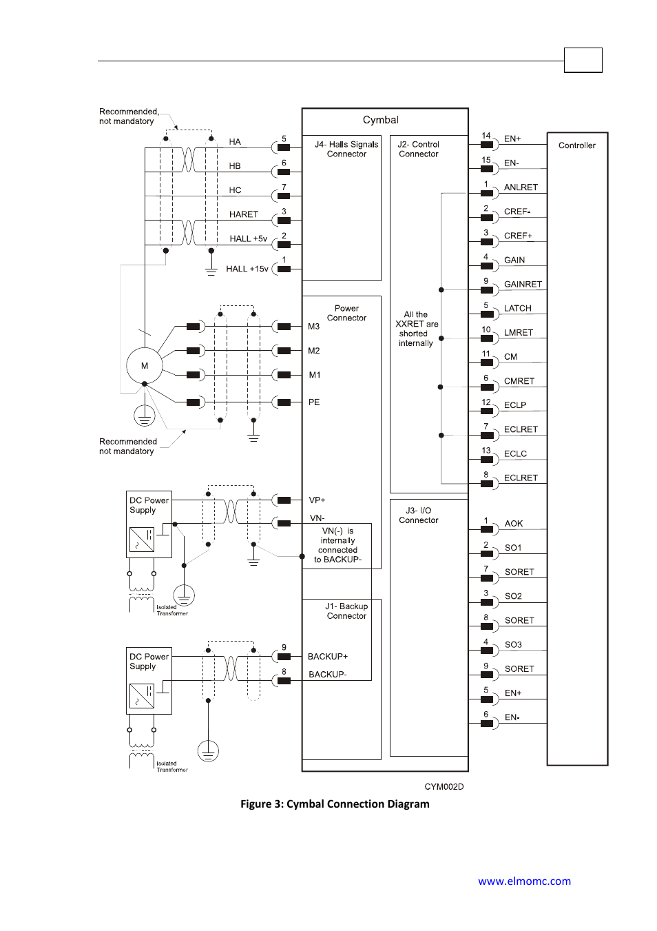 Cymbal connection diagram | ElmoMC SimplIQ Analog Servo Amplifiers-Cymbal User Manual | Page 16 / 40