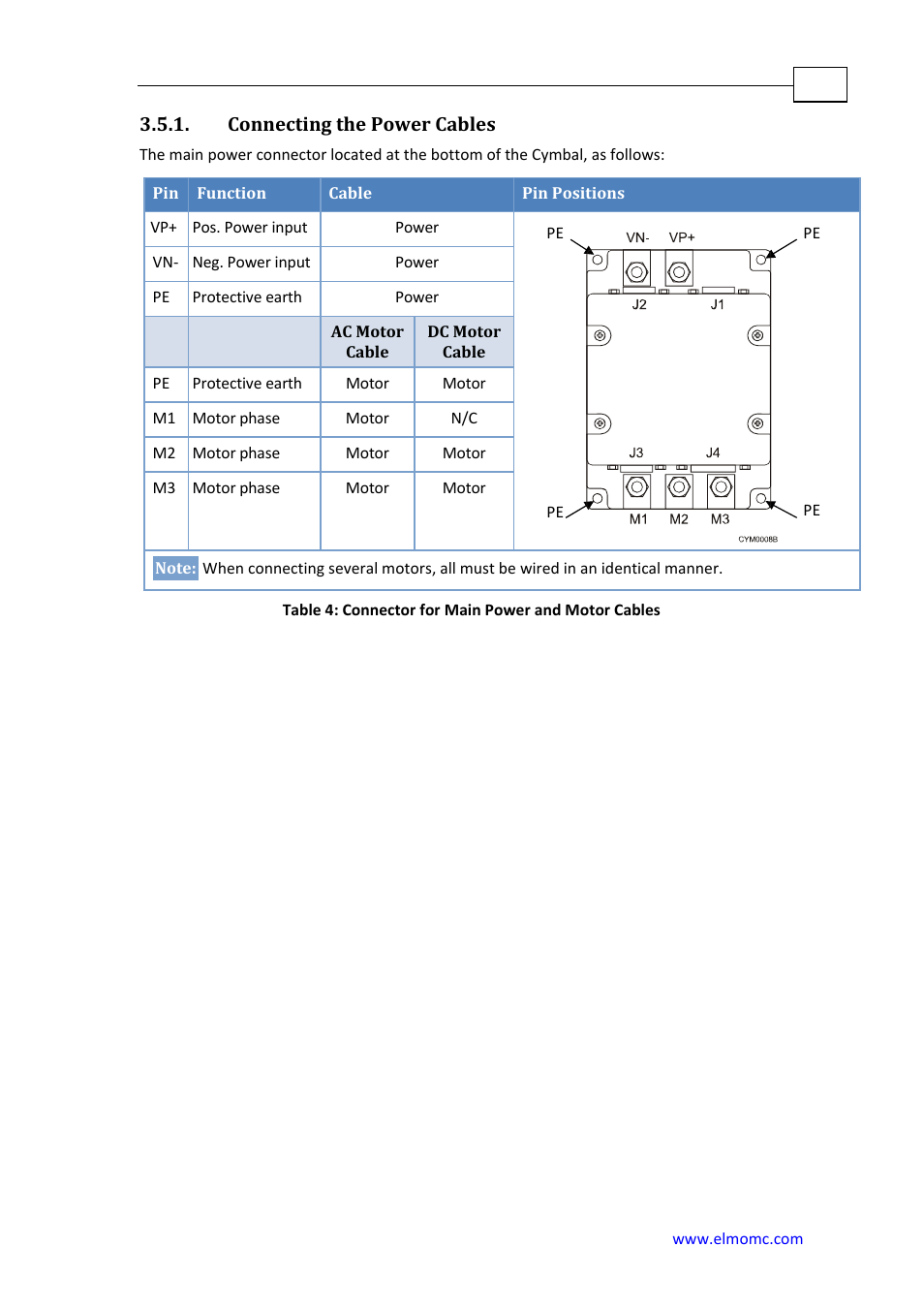 Connecting the power cables | ElmoMC SimplIQ Analog Servo Amplifiers-Cymbal User Manual | Page 17 / 40