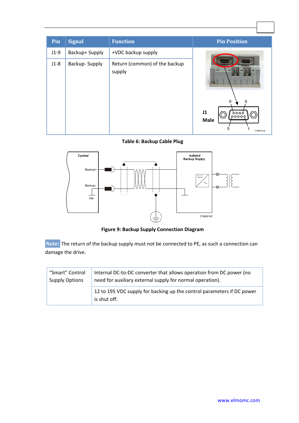 ElmoMC SimplIQ Analog Servo Amplifiers-Cymbal User Manual | Page 23 / 40