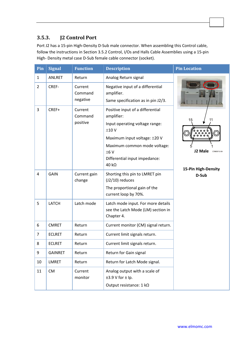 J2 control port | ElmoMC SimplIQ Analog Servo Amplifiers-Cymbal User Manual | Page 25 / 40