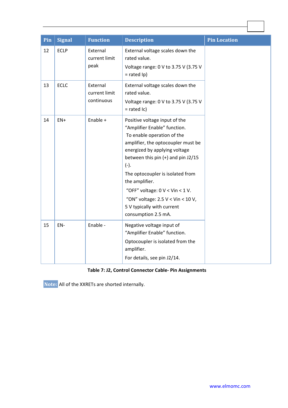 ElmoMC SimplIQ Analog Servo Amplifiers-Cymbal User Manual | Page 26 / 40