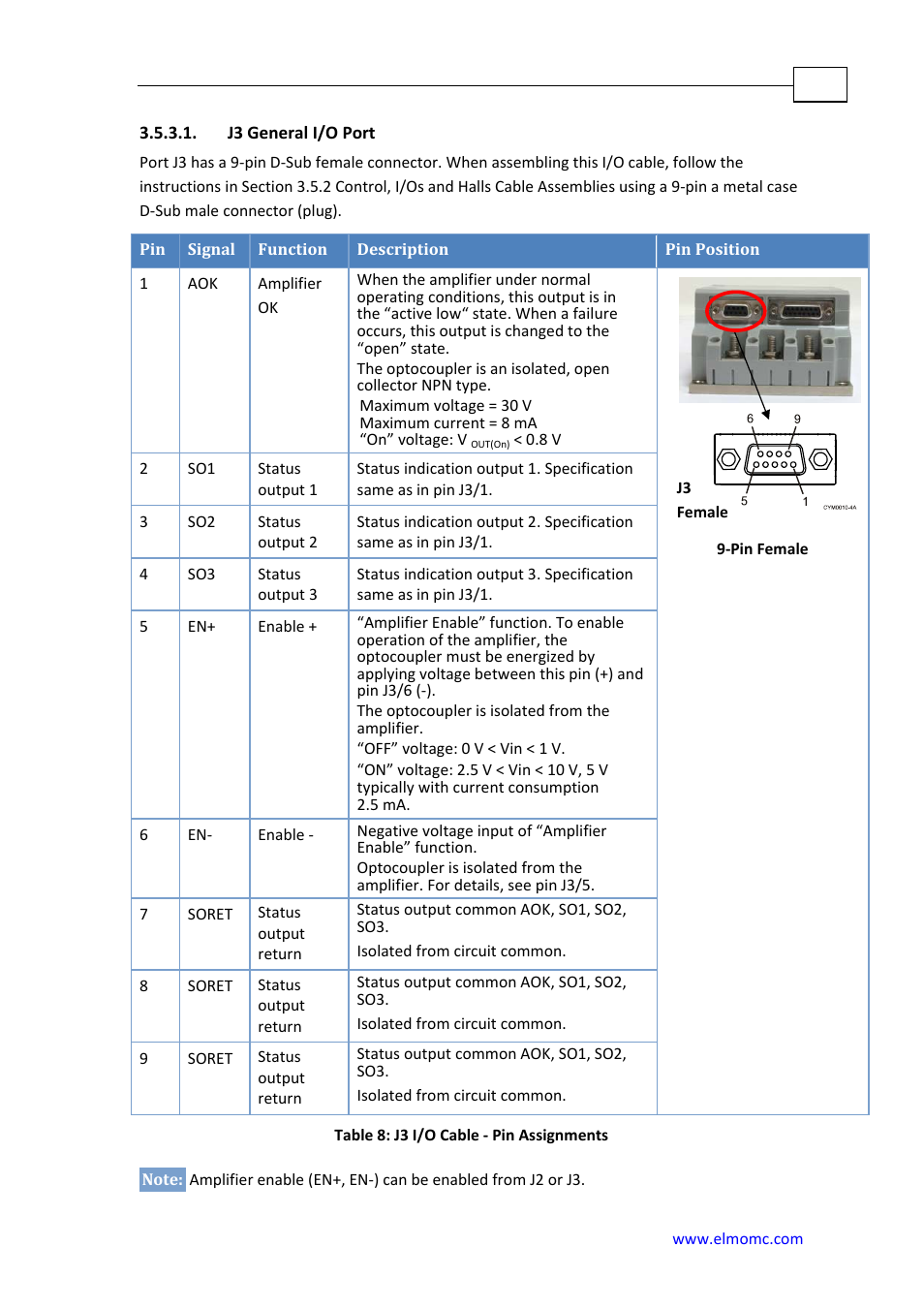 J3 general i/o port | ElmoMC SimplIQ Analog Servo Amplifiers-Cymbal User Manual | Page 27 / 40
