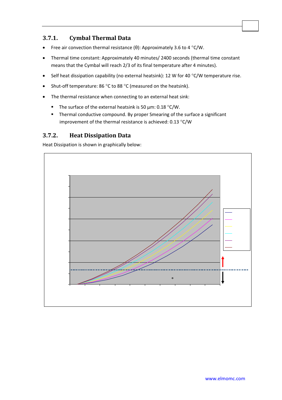 Cymbal thermal data, Heat dissipation data | ElmoMC SimplIQ Analog Servo Amplifiers-Cymbal User Manual | Page 30 / 40