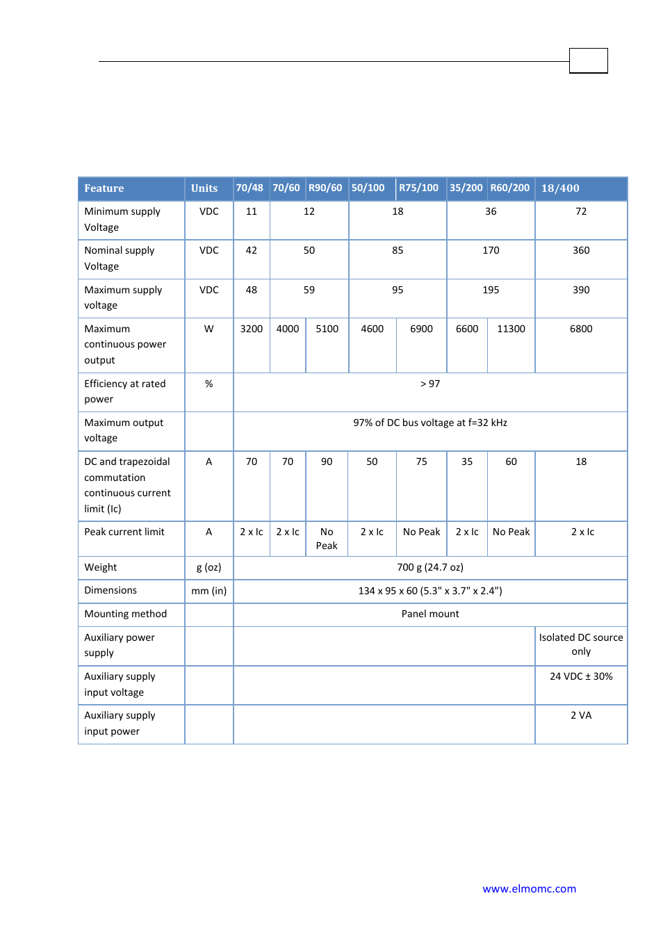 Chapter 5: technical specifications, General specifications, Chapter 5 | Technical specifications | ElmoMC SimplIQ Analog Servo Amplifiers-Cymbal User Manual | Page 36 / 40