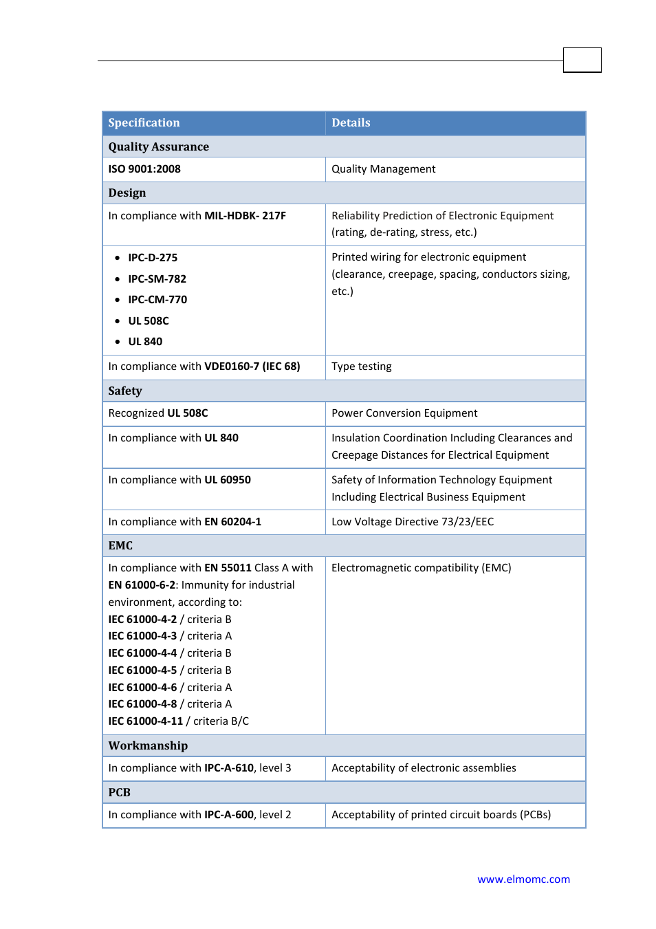 Compliance with standards | ElmoMC SimplIQ Analog Servo Amplifiers-Cymbal User Manual | Page 39 / 40