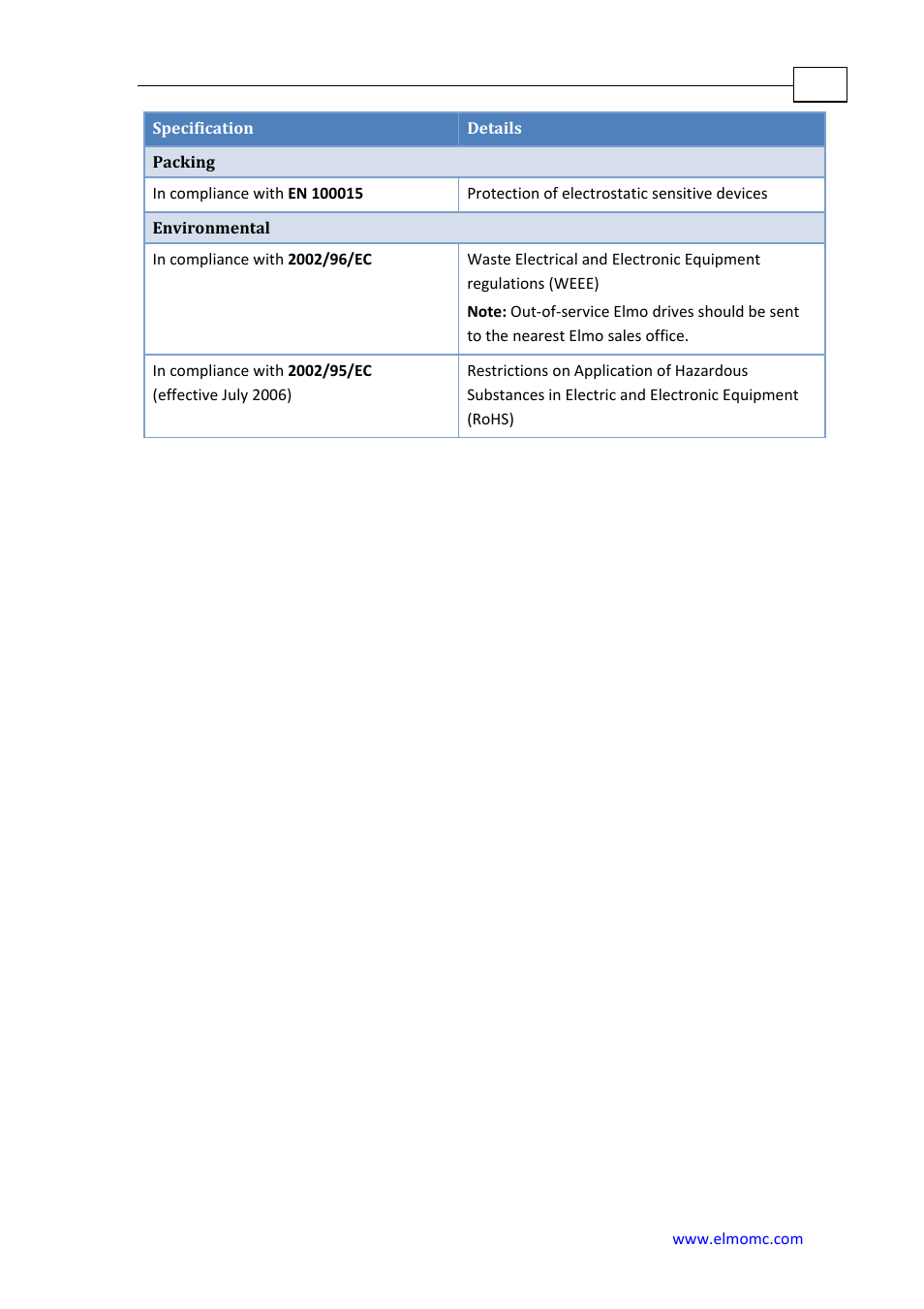 ElmoMC SimplIQ Analog Servo Amplifiers-Cymbal User Manual | Page 40 / 40