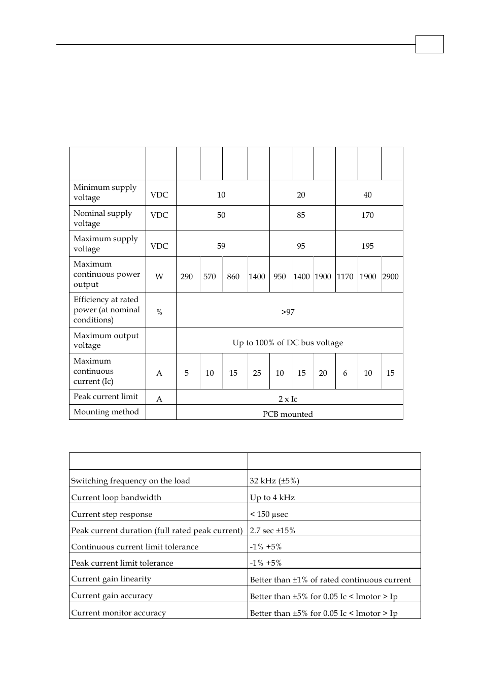 Appendix: technical specifications, Power ratings, Electrical specifications | A.1 power ratings, A.2 electrical specifications | ElmoMC SimplIQ Analog Servo Amplifiers-Violin Installation User Manual | Page 22 / 23