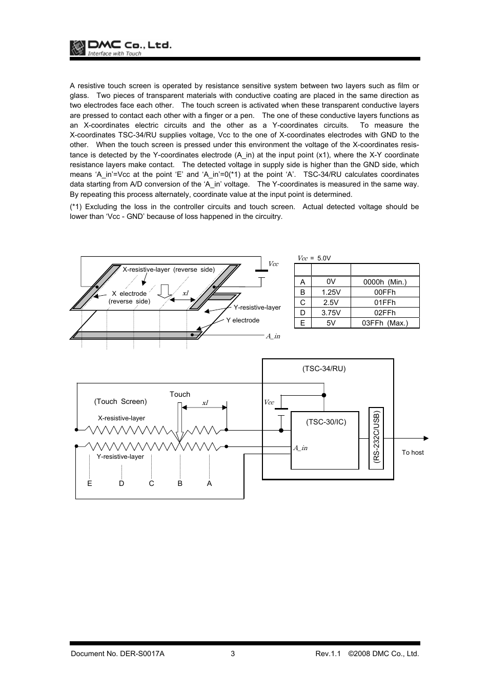 DMC TSC-34/RU User Manual | Page 4 / 13