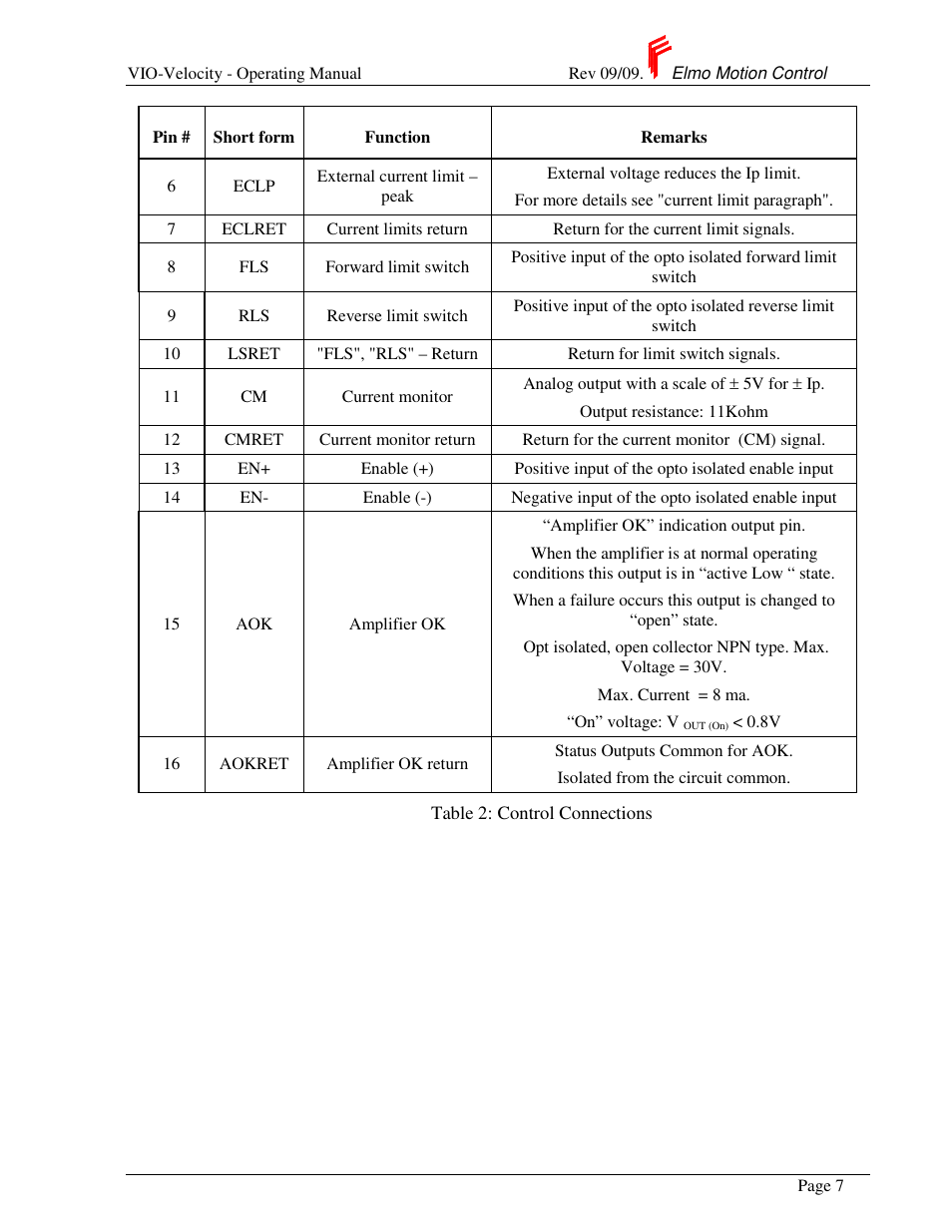 ElmoMC SimplIQ Analog Servo Amplifiers-Violin Operating Manual User Manual | Page 11 / 35