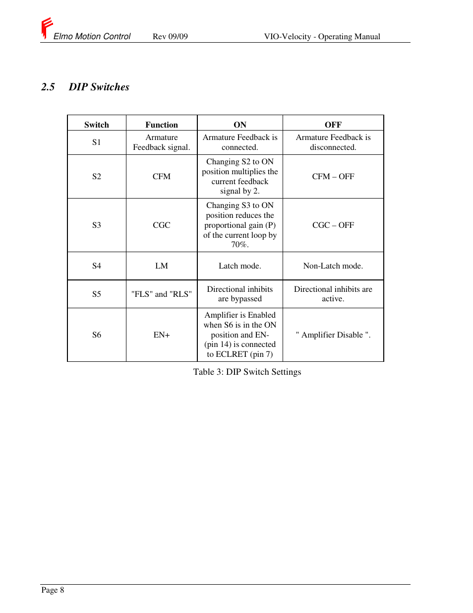 5 dip switches | ElmoMC SimplIQ Analog Servo Amplifiers-Violin Operating Manual User Manual | Page 12 / 35