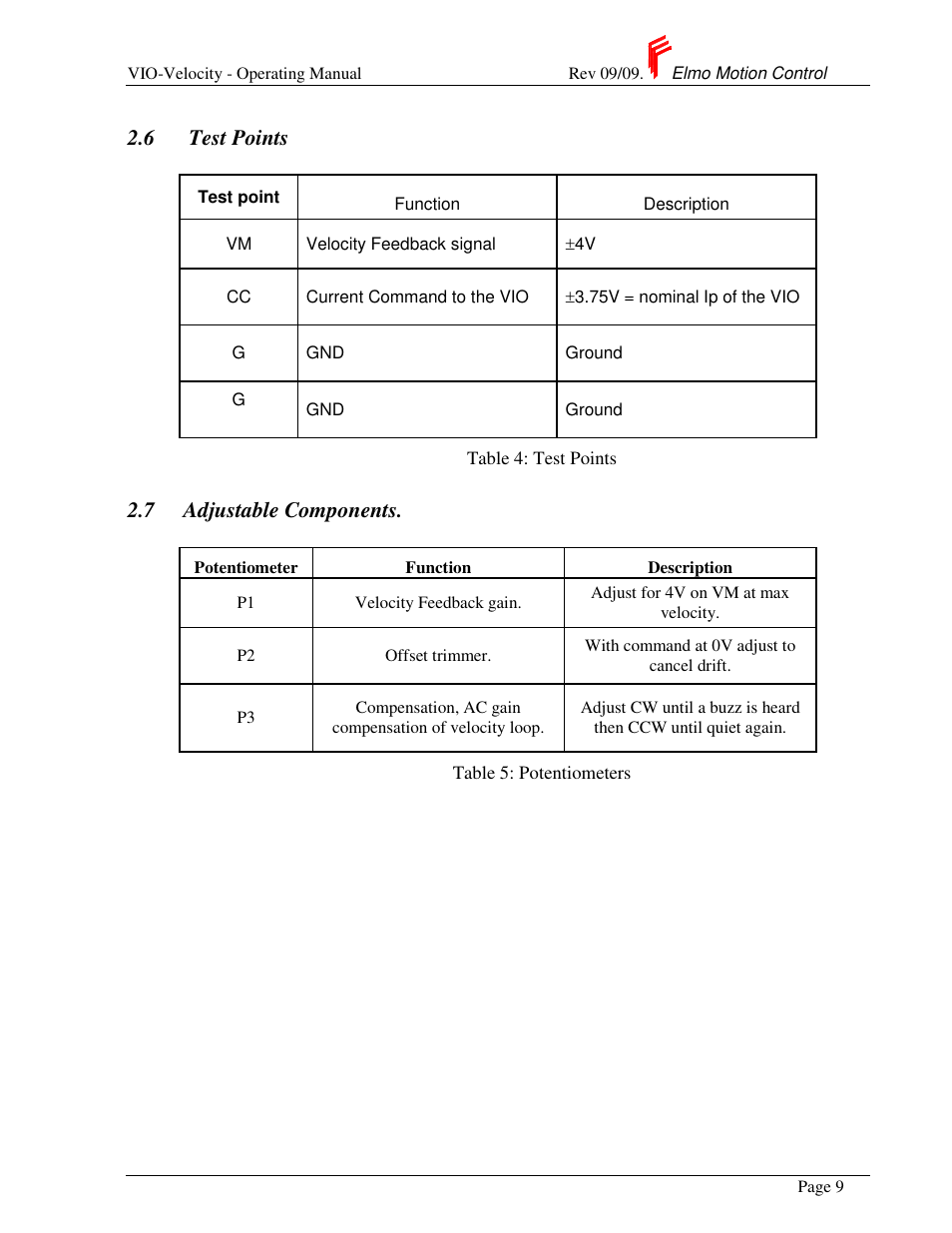 6 test points, 7 adjustable components | ElmoMC SimplIQ Analog Servo Amplifiers-Violin Operating Manual User Manual | Page 13 / 35