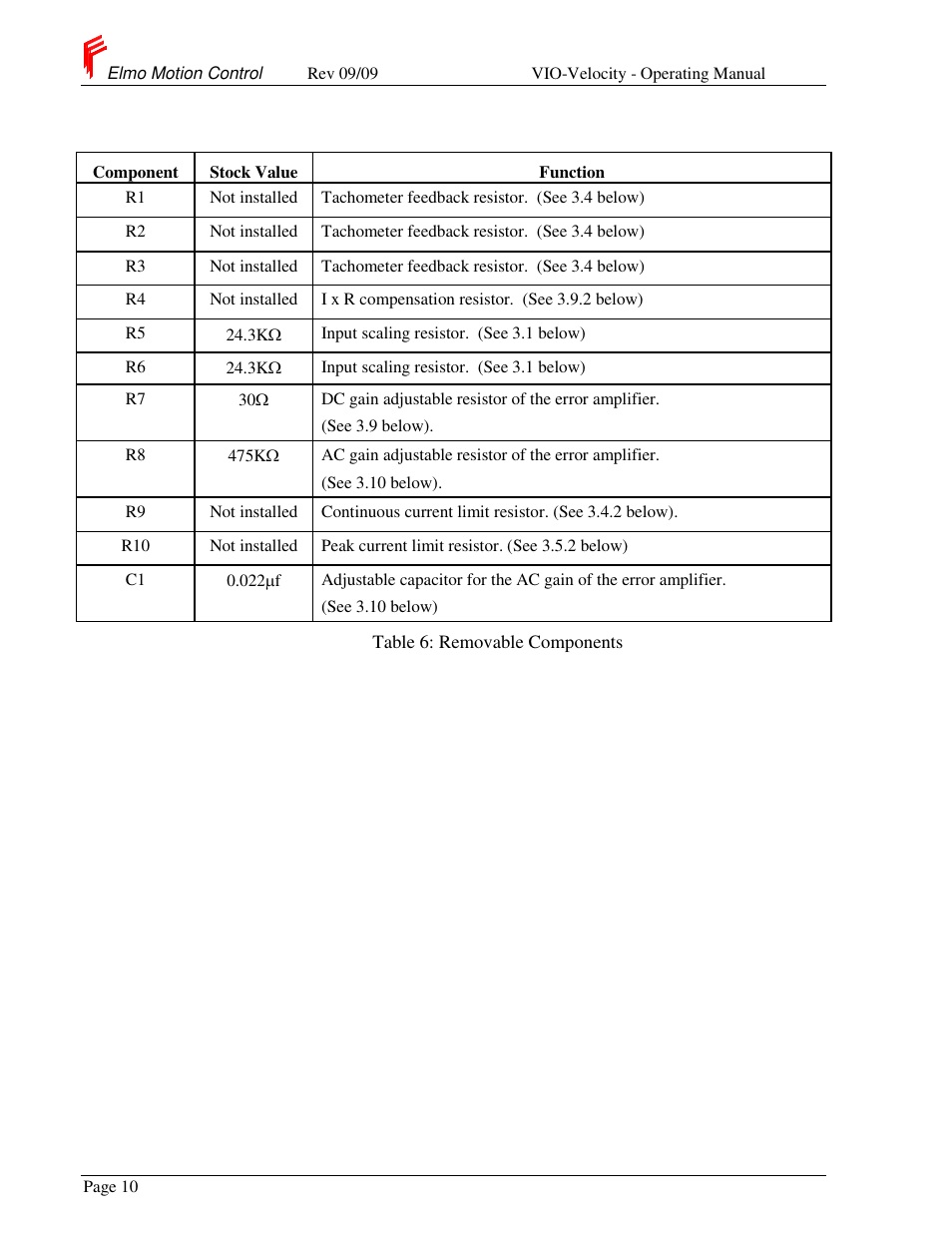 ElmoMC SimplIQ Analog Servo Amplifiers-Violin Operating Manual User Manual | Page 14 / 35