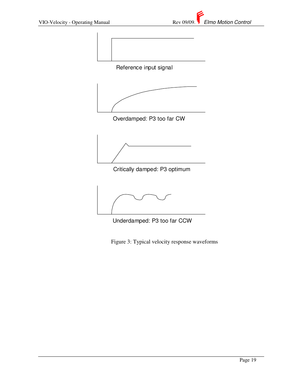 ElmoMC SimplIQ Analog Servo Amplifiers-Violin Operating Manual User Manual | Page 23 / 35