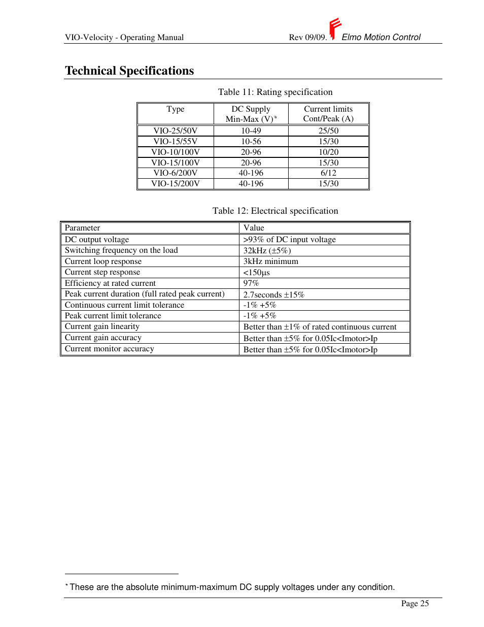 Technical specifications | ElmoMC SimplIQ Analog Servo Amplifiers-Violin Operating Manual User Manual | Page 29 / 35
