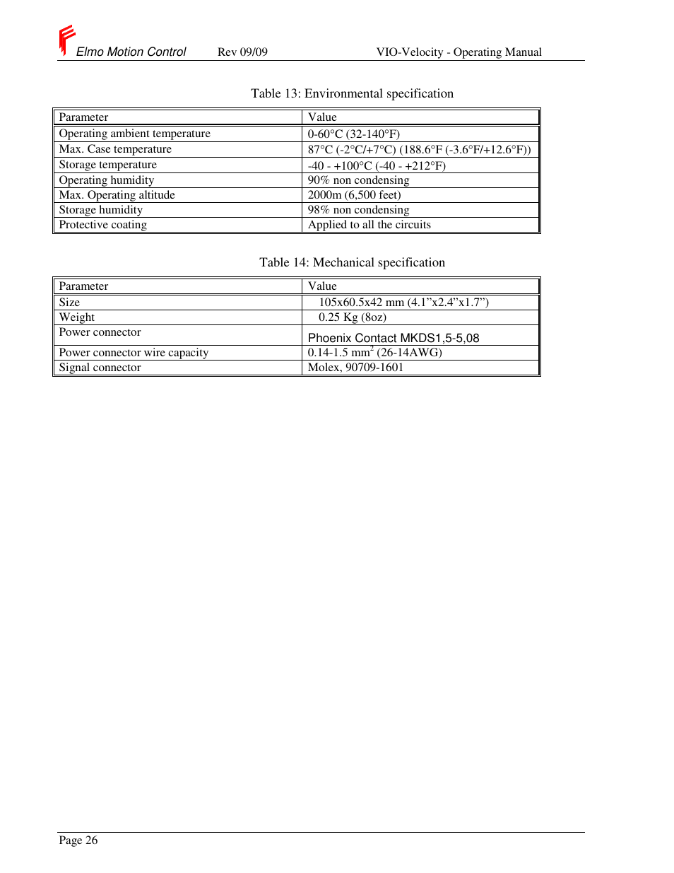 ElmoMC SimplIQ Analog Servo Amplifiers-Violin Operating Manual User Manual | Page 30 / 35