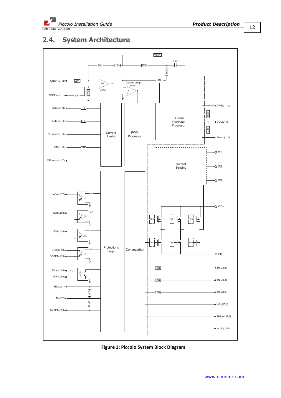 System architecture, Figure 1: piccolo system block diagram, Piccolo installation guide product description | ElmoMC SimplIQ Analog Servo Amplifiers-Piccolo Installation User Manual | Page 12 / 32