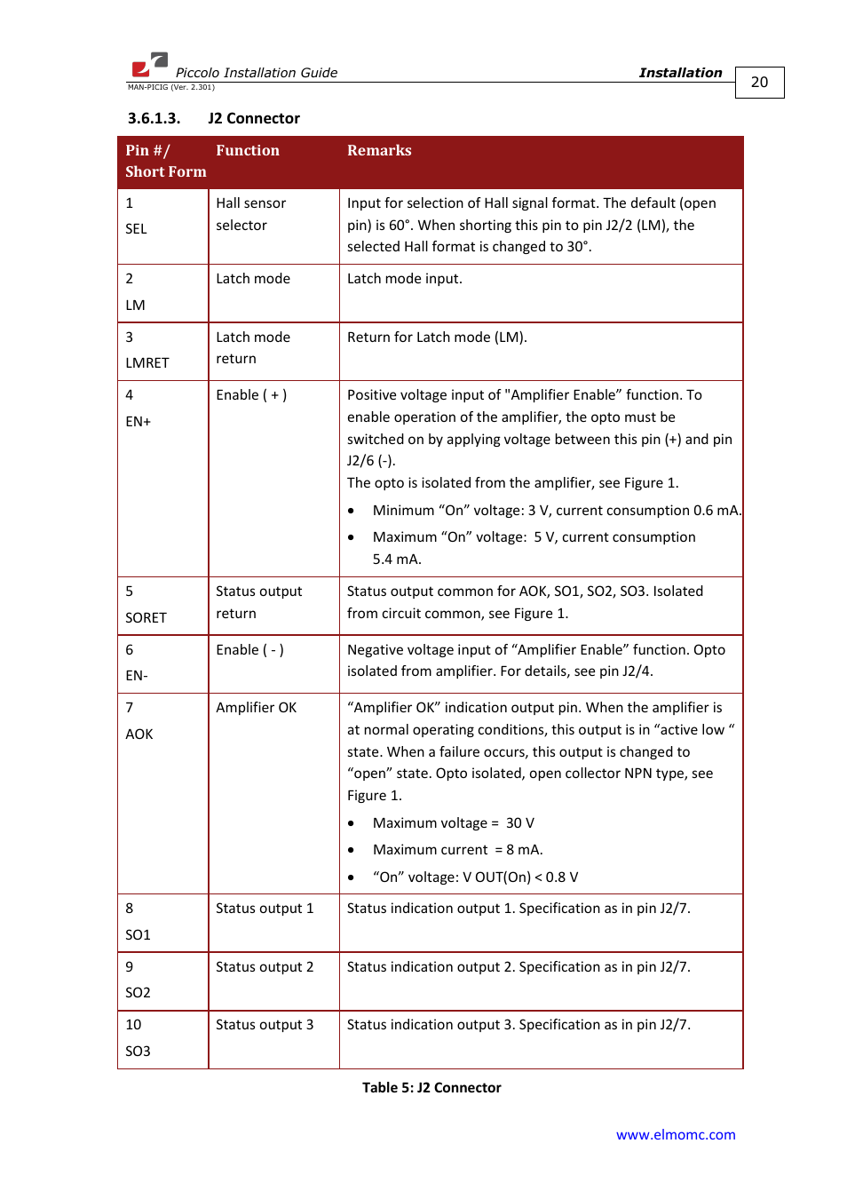 J2 connector | ElmoMC SimplIQ Analog Servo Amplifiers-Piccolo Installation User Manual | Page 20 / 32