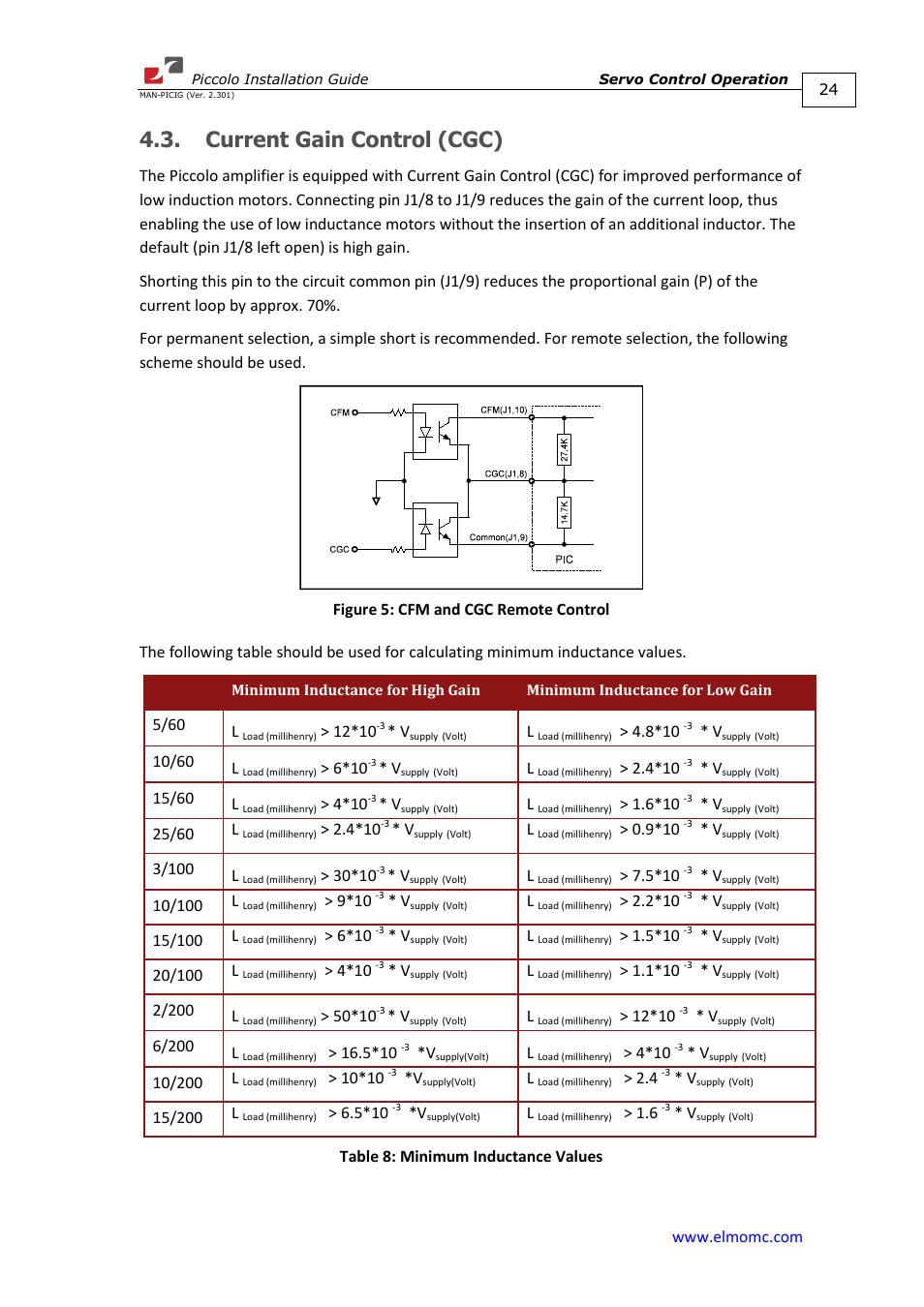 Current gain control (cgc) | ElmoMC SimplIQ Analog Servo Amplifiers-Piccolo Installation User Manual | Page 24 / 32
