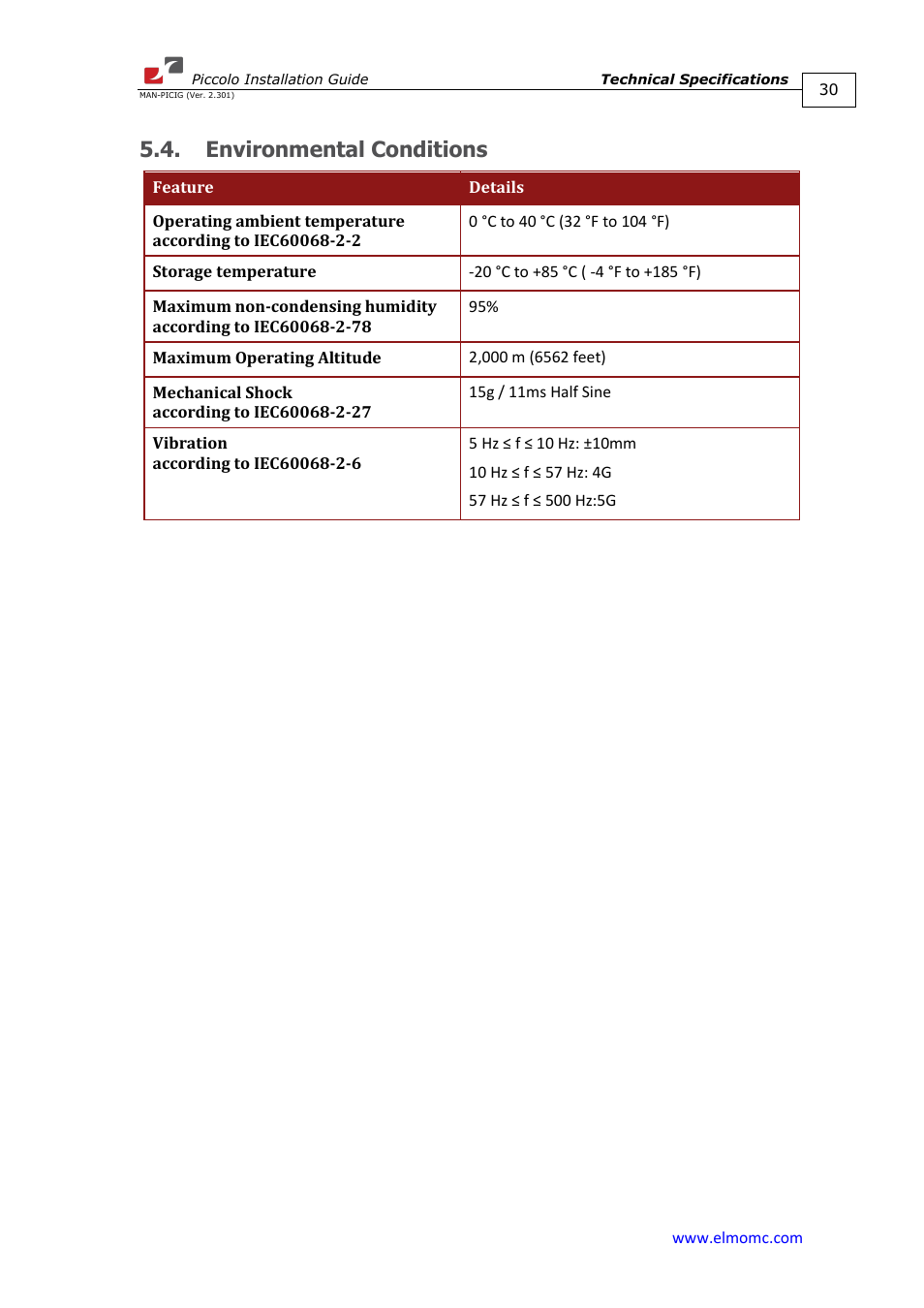 Environmental conditions | ElmoMC SimplIQ Analog Servo Amplifiers-Piccolo Installation User Manual | Page 30 / 32