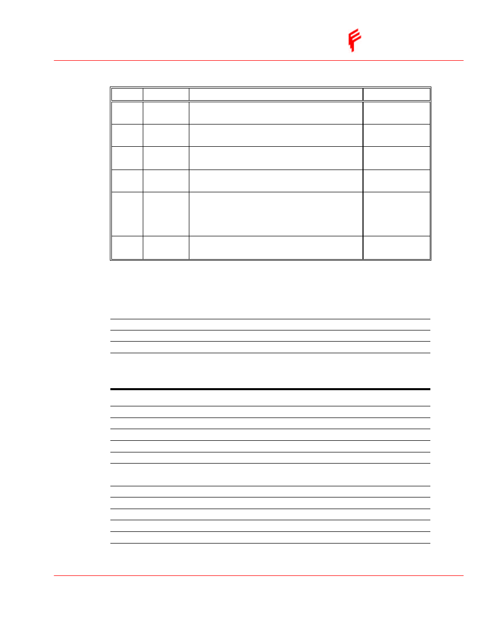 ElmoMC SimplIQ Analog Servo Amplifiers-Piccolo User Guide User Manual | Page 3 / 3