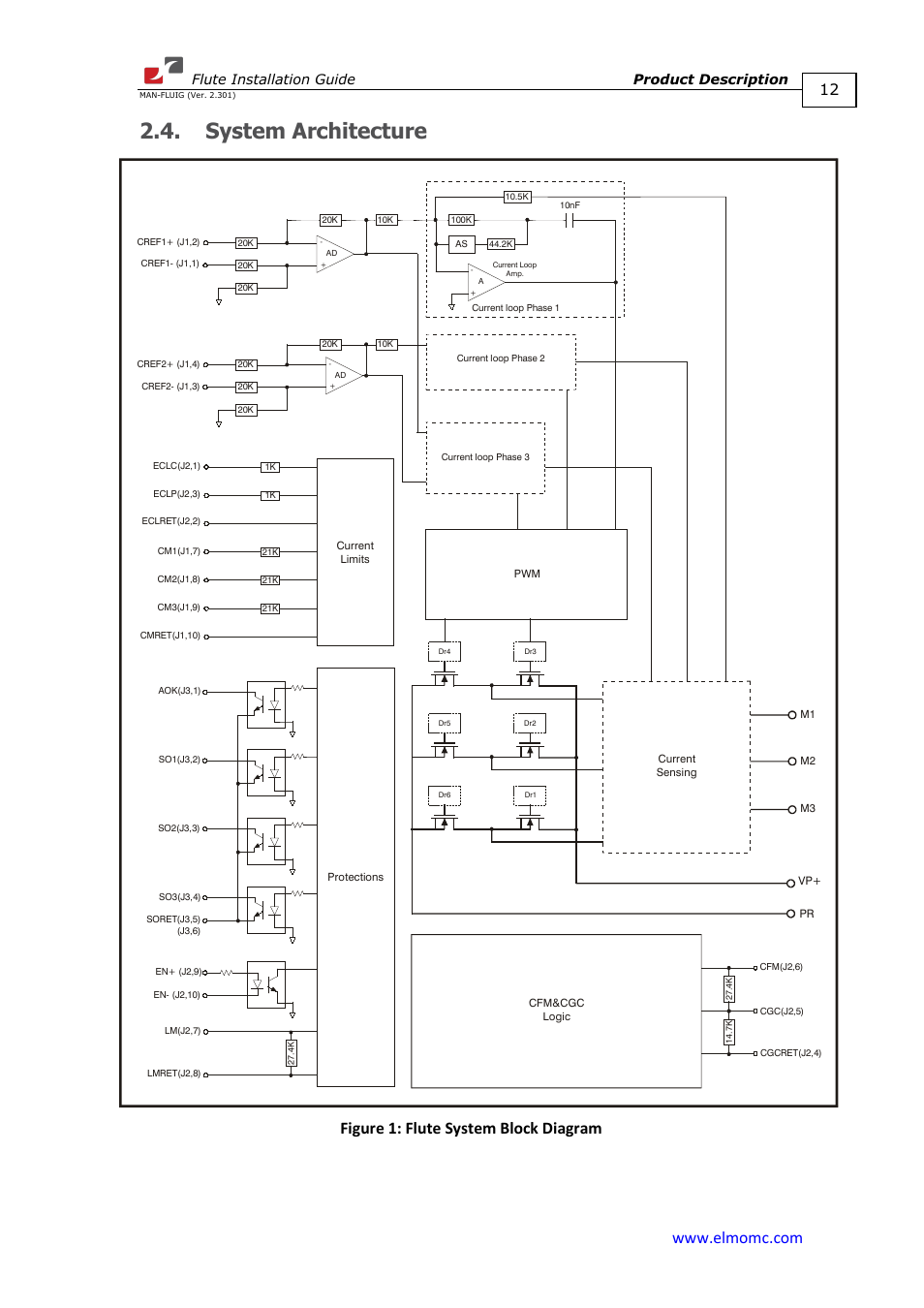 System architecture, Figure 1: flute system block diagram, Flute installation guide product description | ElmoMC SimplIQ Analog Servo Amplifiers-Flute Installation User Manual | Page 12 / 33