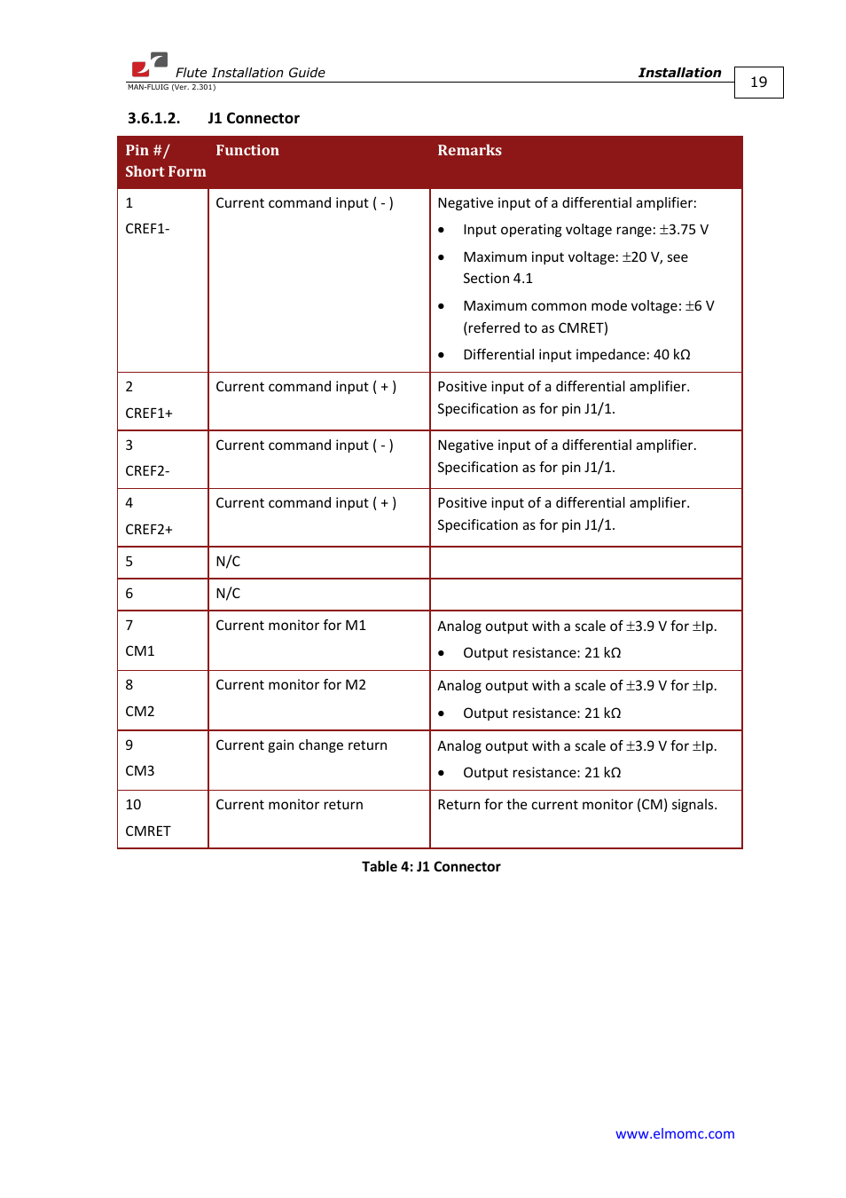 J1 connector | ElmoMC SimplIQ Analog Servo Amplifiers-Flute Installation User Manual | Page 19 / 33