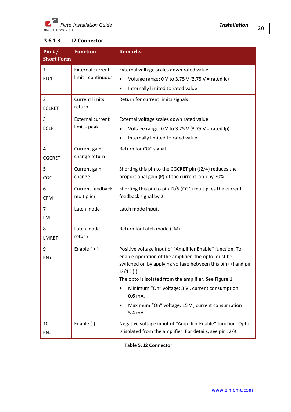J2 connector | ElmoMC SimplIQ Analog Servo Amplifiers-Flute Installation User Manual | Page 20 / 33