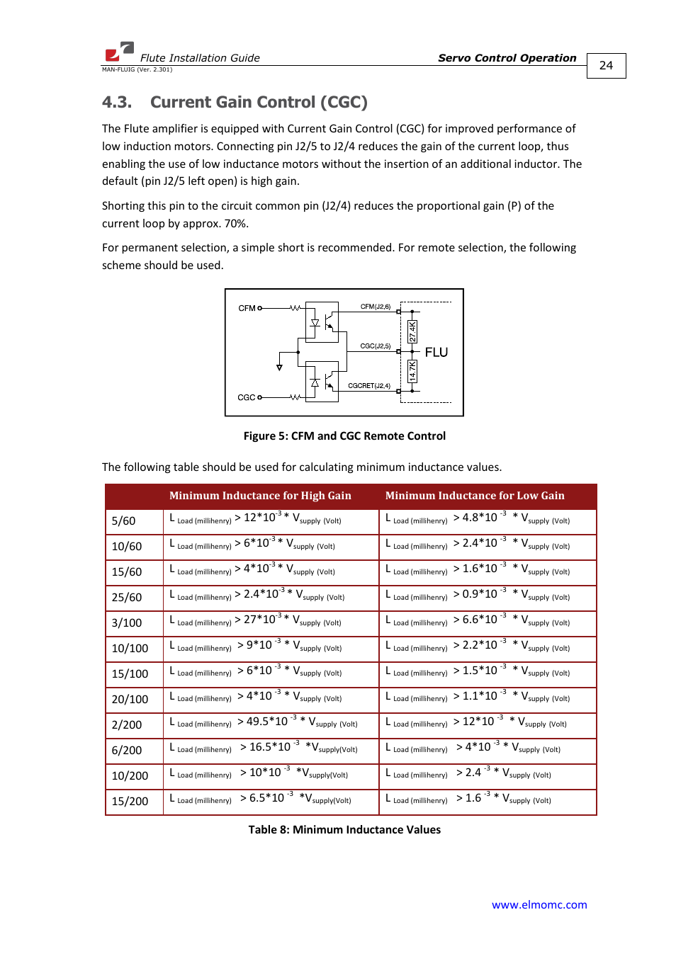 Current gain control (cgc) | ElmoMC SimplIQ Analog Servo Amplifiers-Flute Installation User Manual | Page 24 / 33