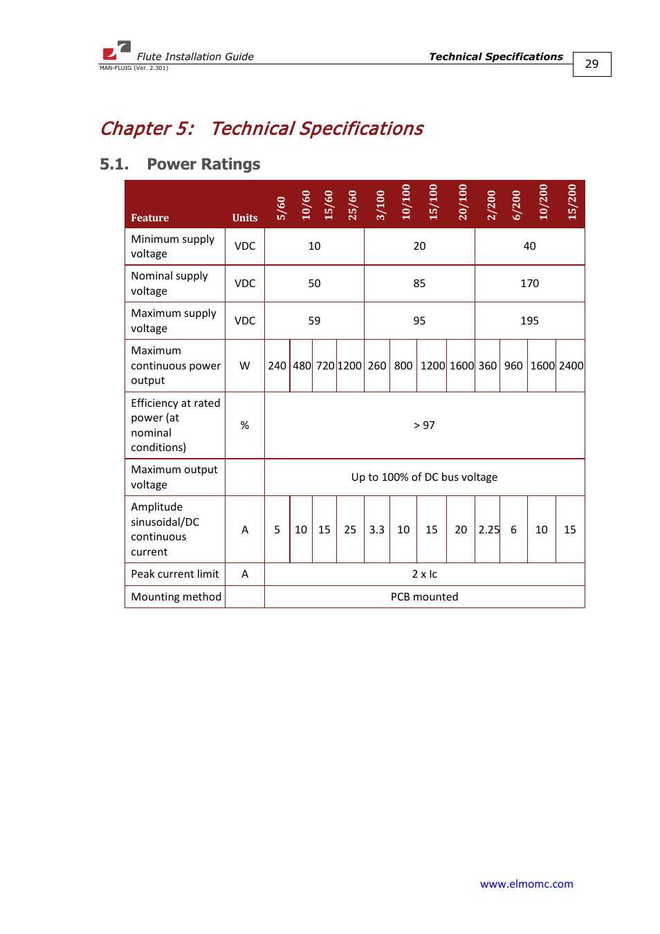 Chapter 5: technical specifications, Power ratings, Chapter 5 | Technical specifications | ElmoMC SimplIQ Analog Servo Amplifiers-Flute Installation User Manual | Page 29 / 33